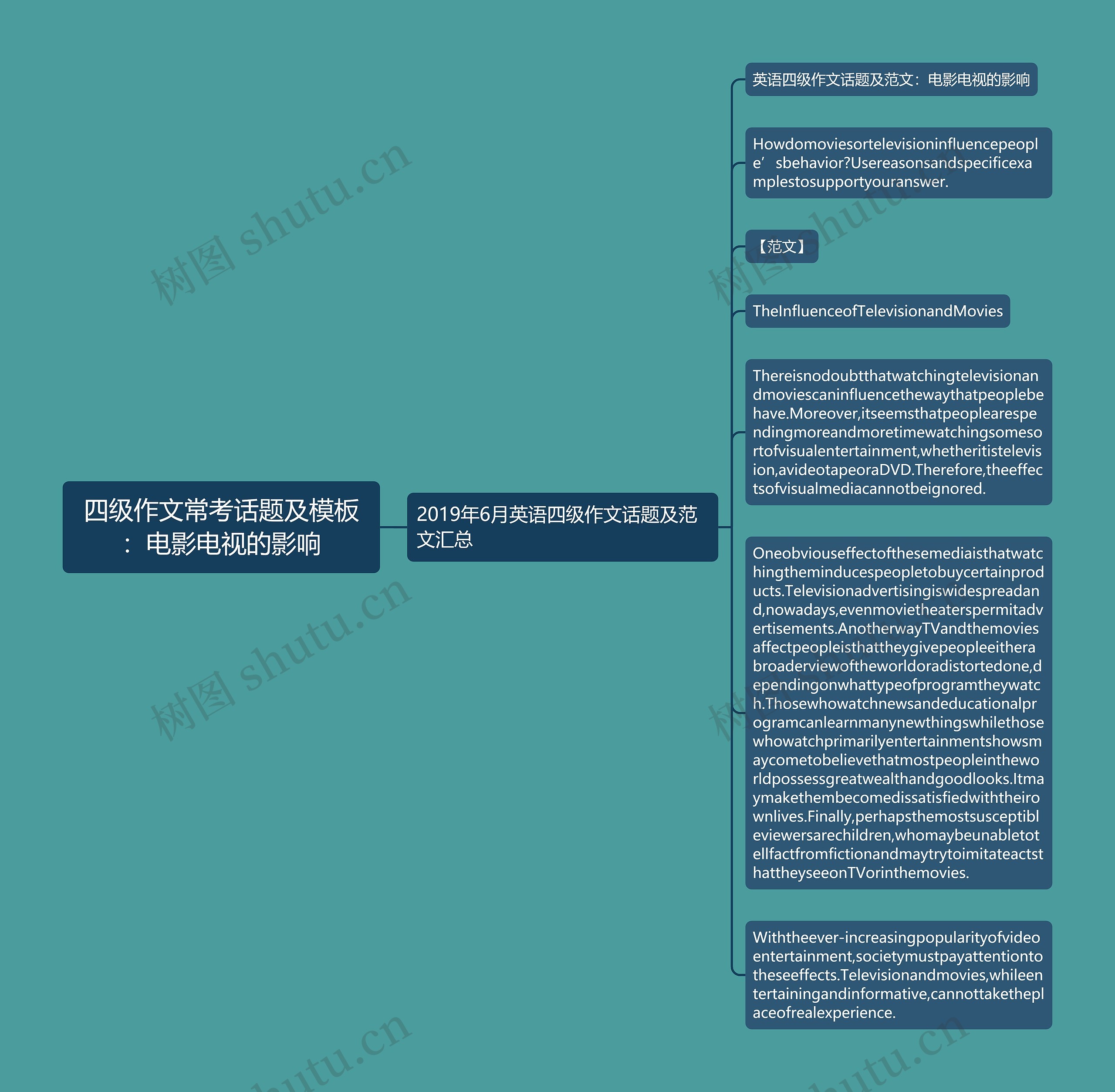 四级作文常考话题及模板：电影电视的影响