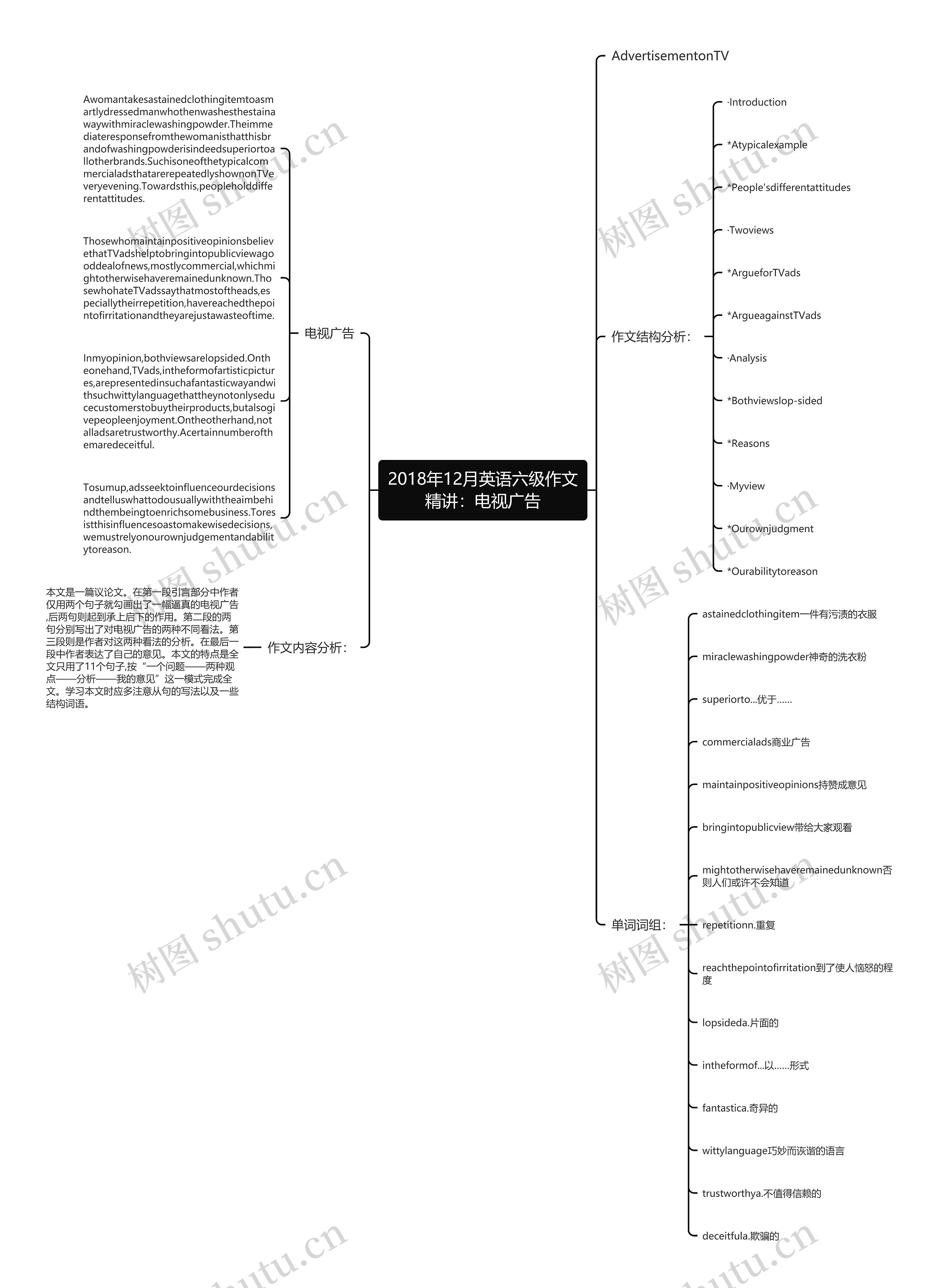 2018年12月英语六级作文精讲：电视广告思维导图