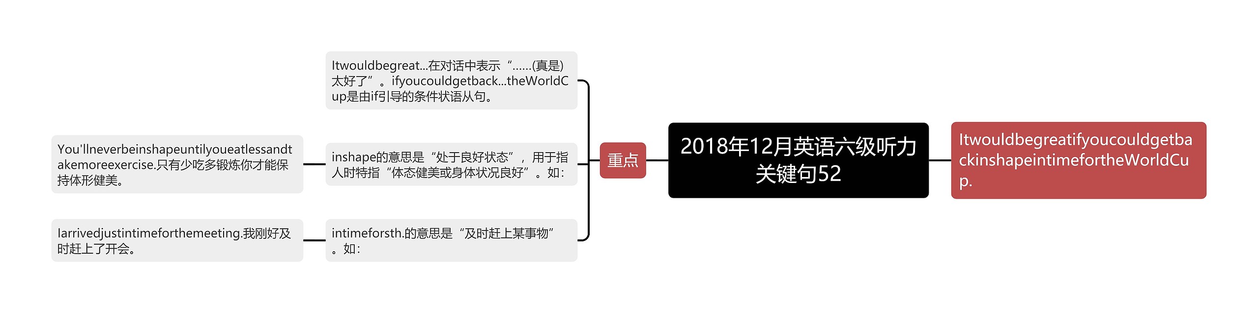 2018年12月英语六级听力关键句52