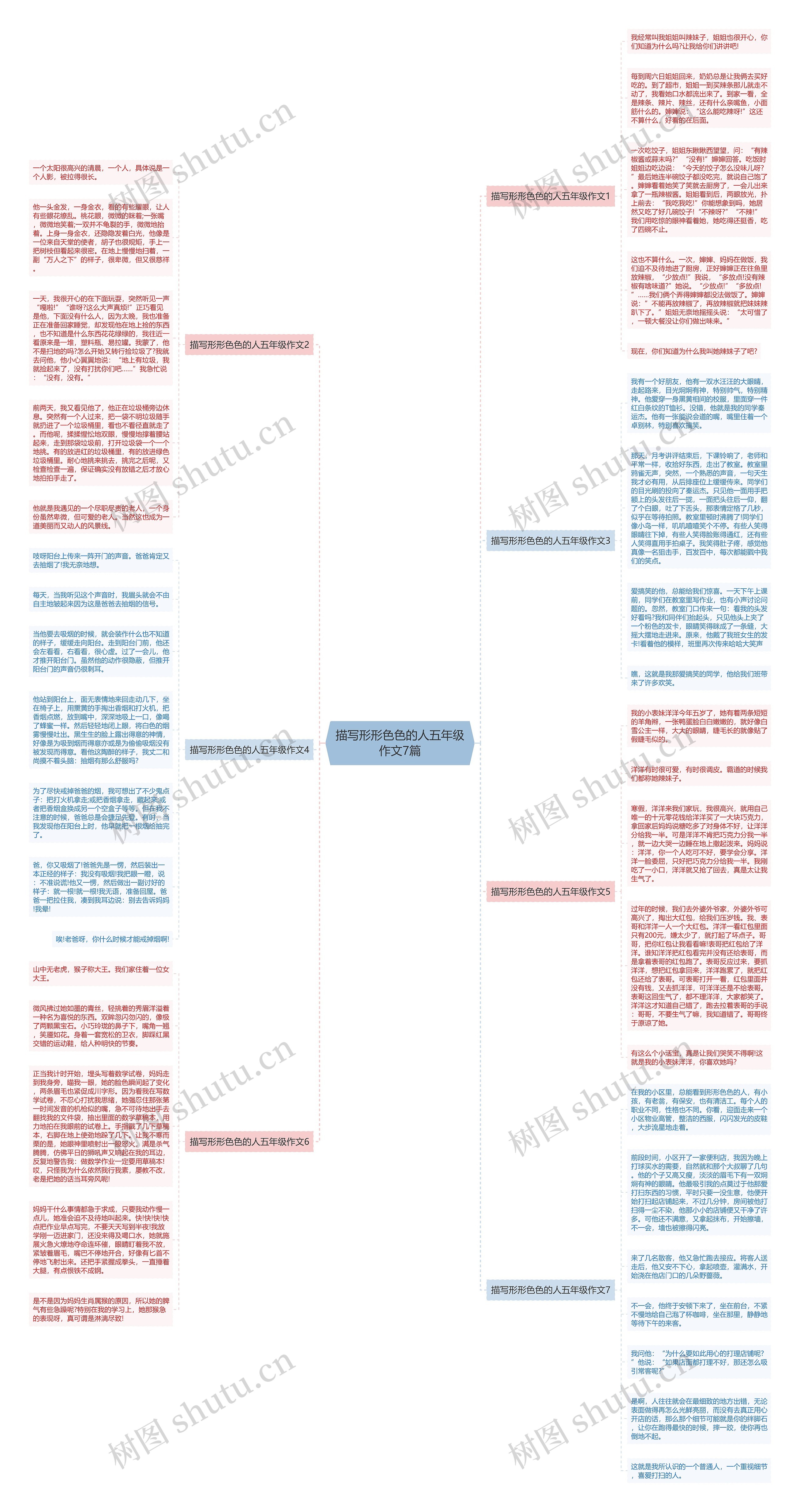 描写形形色色的人五年级作文7篇思维导图