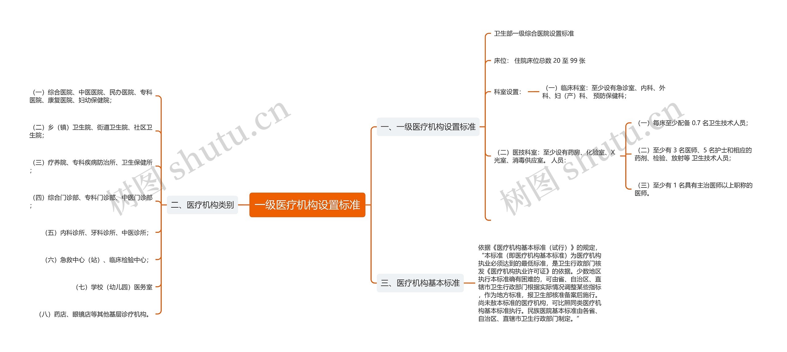 一级医疗机构设置标准