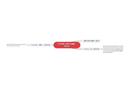 大学英语六级作文模板：表让步