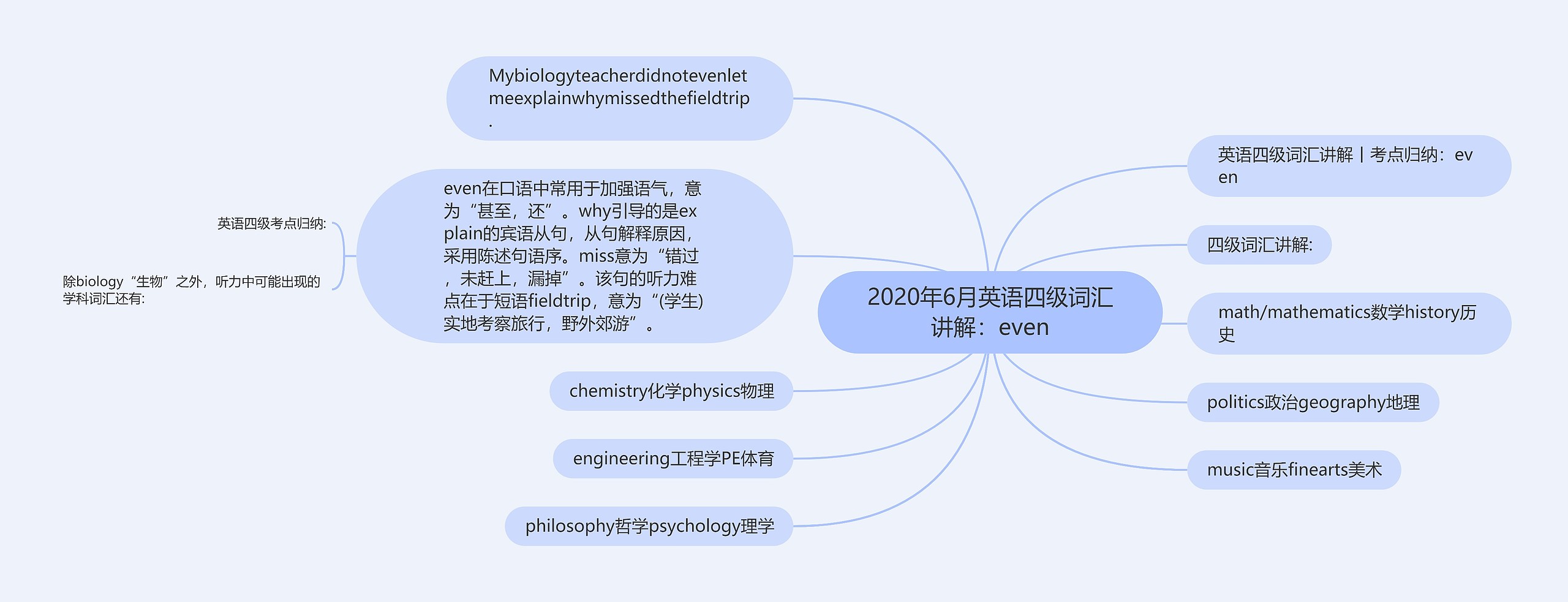 2020年6月英语四级词汇讲解：even