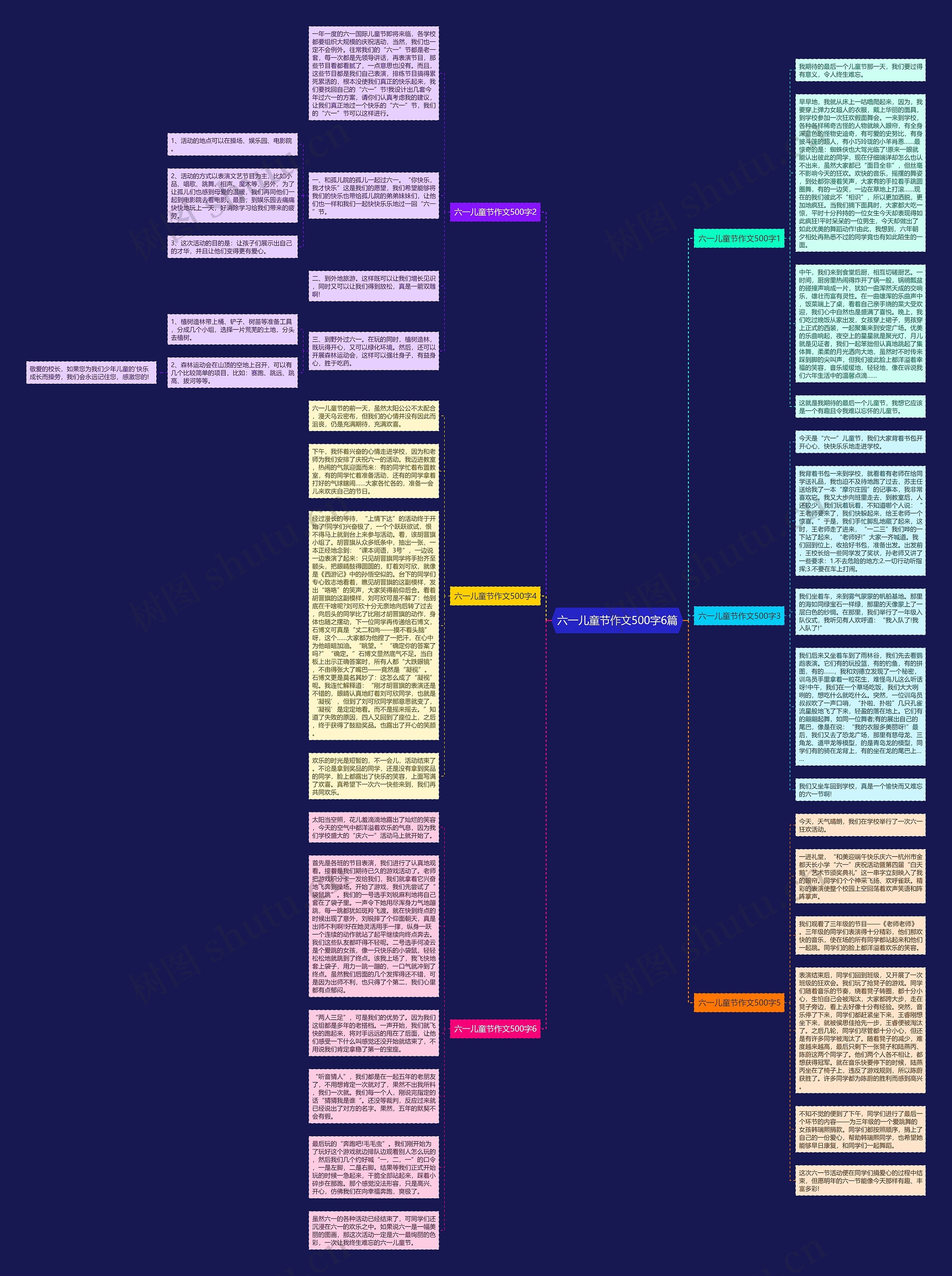 六一儿童节作文500字6篇思维导图