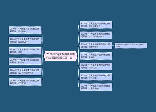 2020年7月大学英语四级作文话题预测汇总（三）