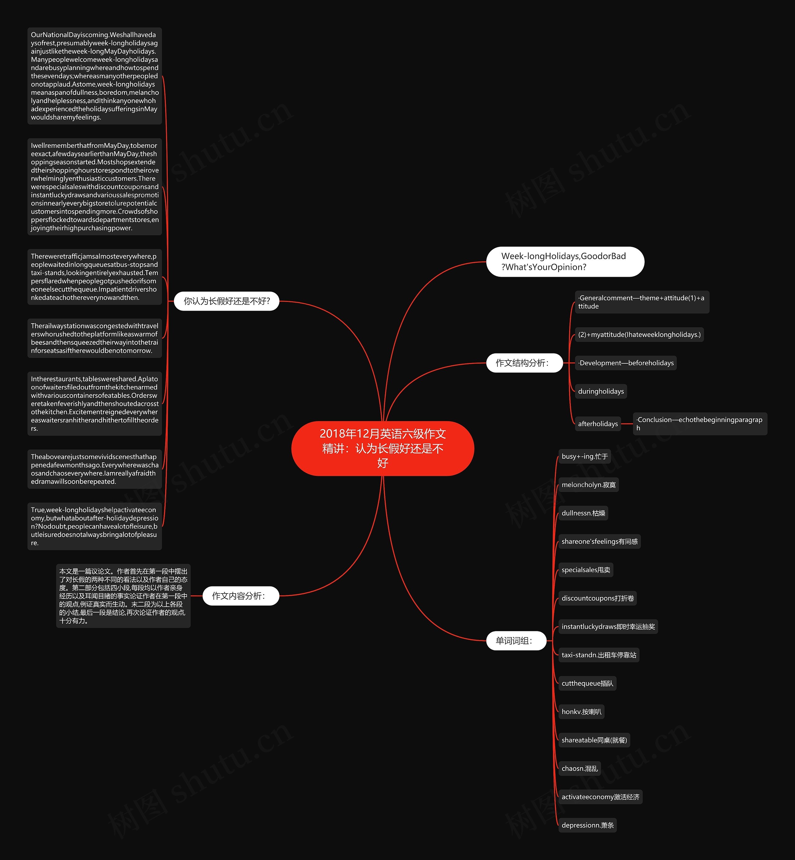 2018年12月英语六级作文精讲：认为长假好还是不好思维导图