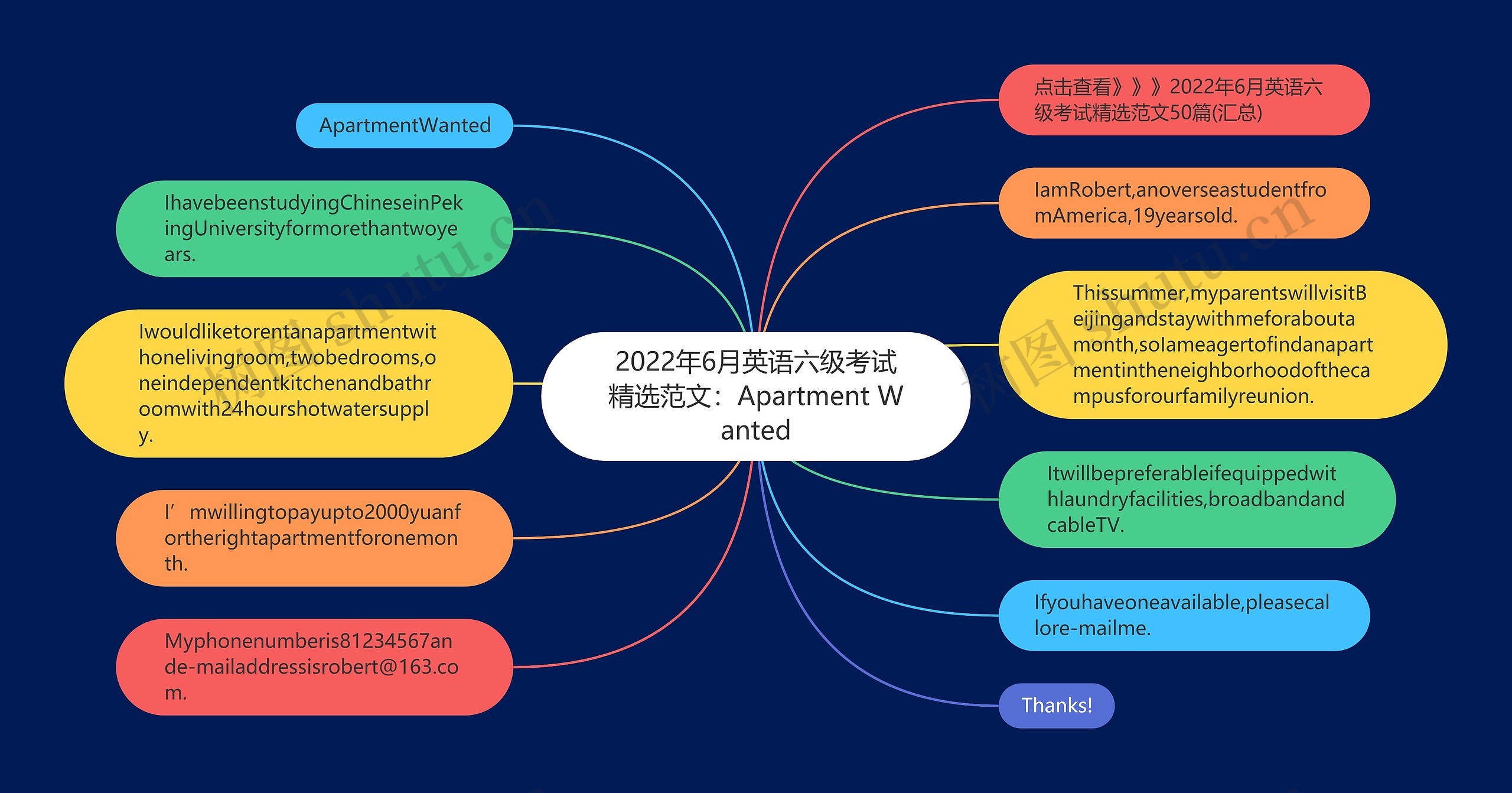 2022年6月英语六级考试精选范文：Apartment Wanted思维导图