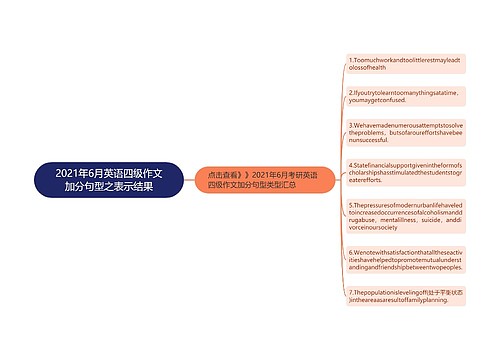 2021年6月英语四级作文加分句型之表示结果