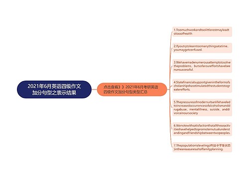 2021年6月英语四级作文加分句型之表示结果