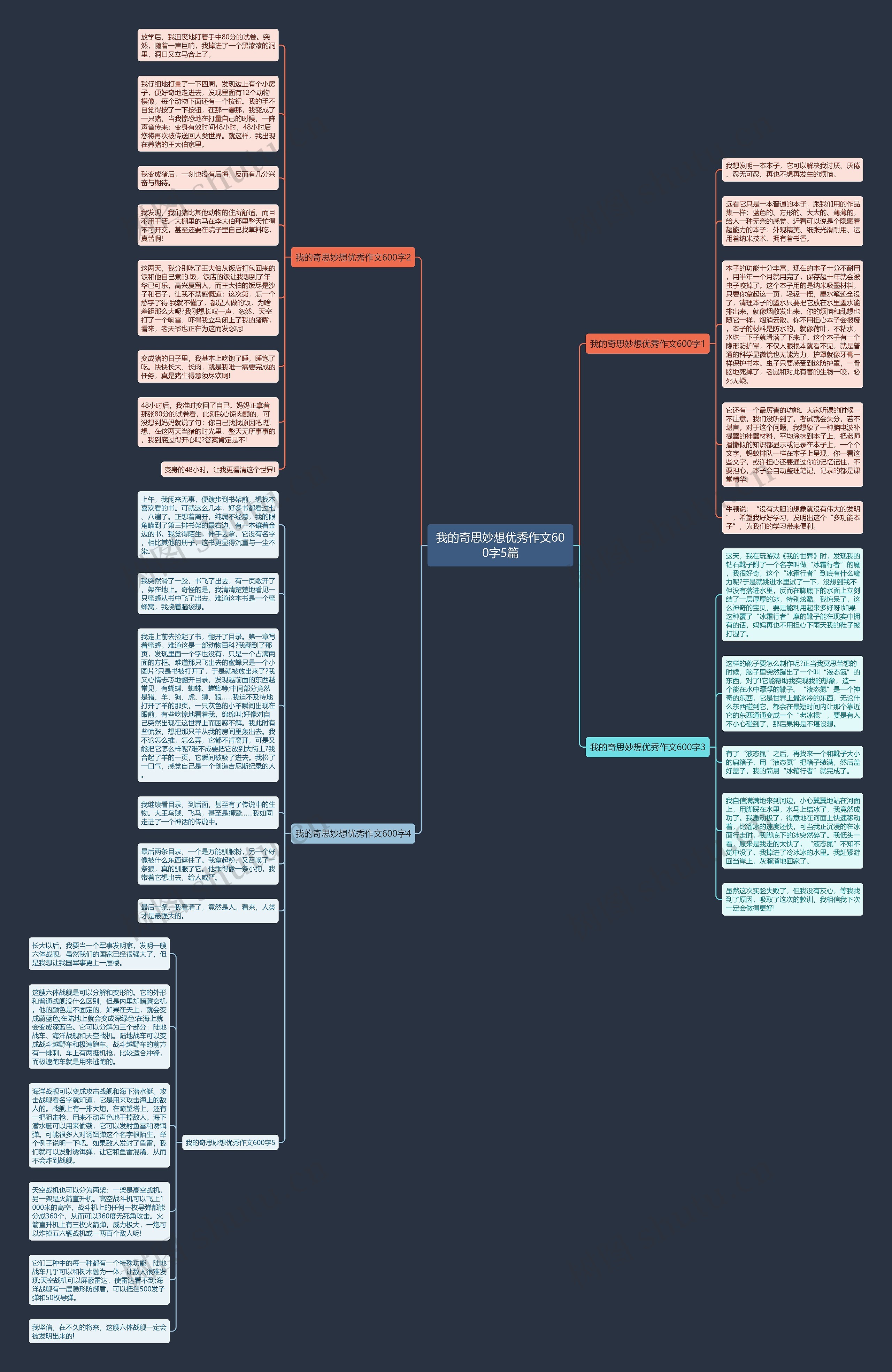 我的奇思妙想优秀作文600字5篇思维导图