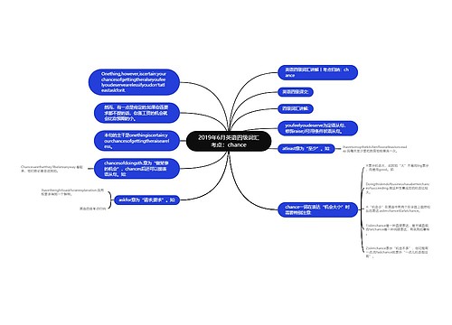 2019年6月英语四级词汇考点：chance