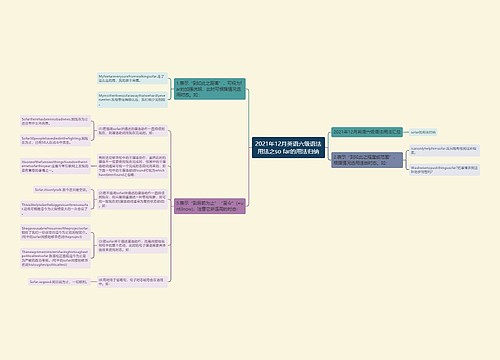 2021年12月英语六级语法用法之so far的用法归纳