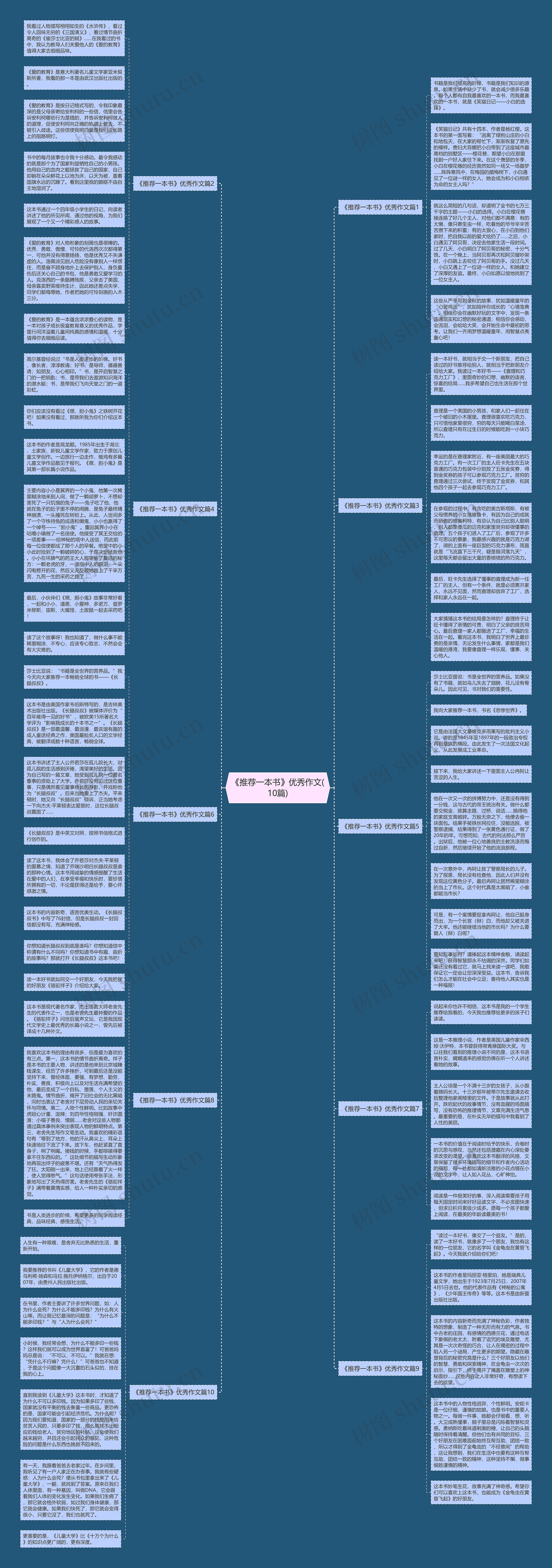 《推荐一本书》优秀作文(10篇)思维导图高清图 《推荐一本书》优秀作文(10篇)思维导图