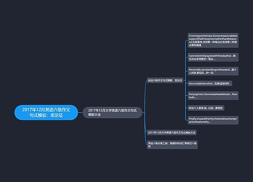 2017年12月英语六级作文句式模板：表论证
