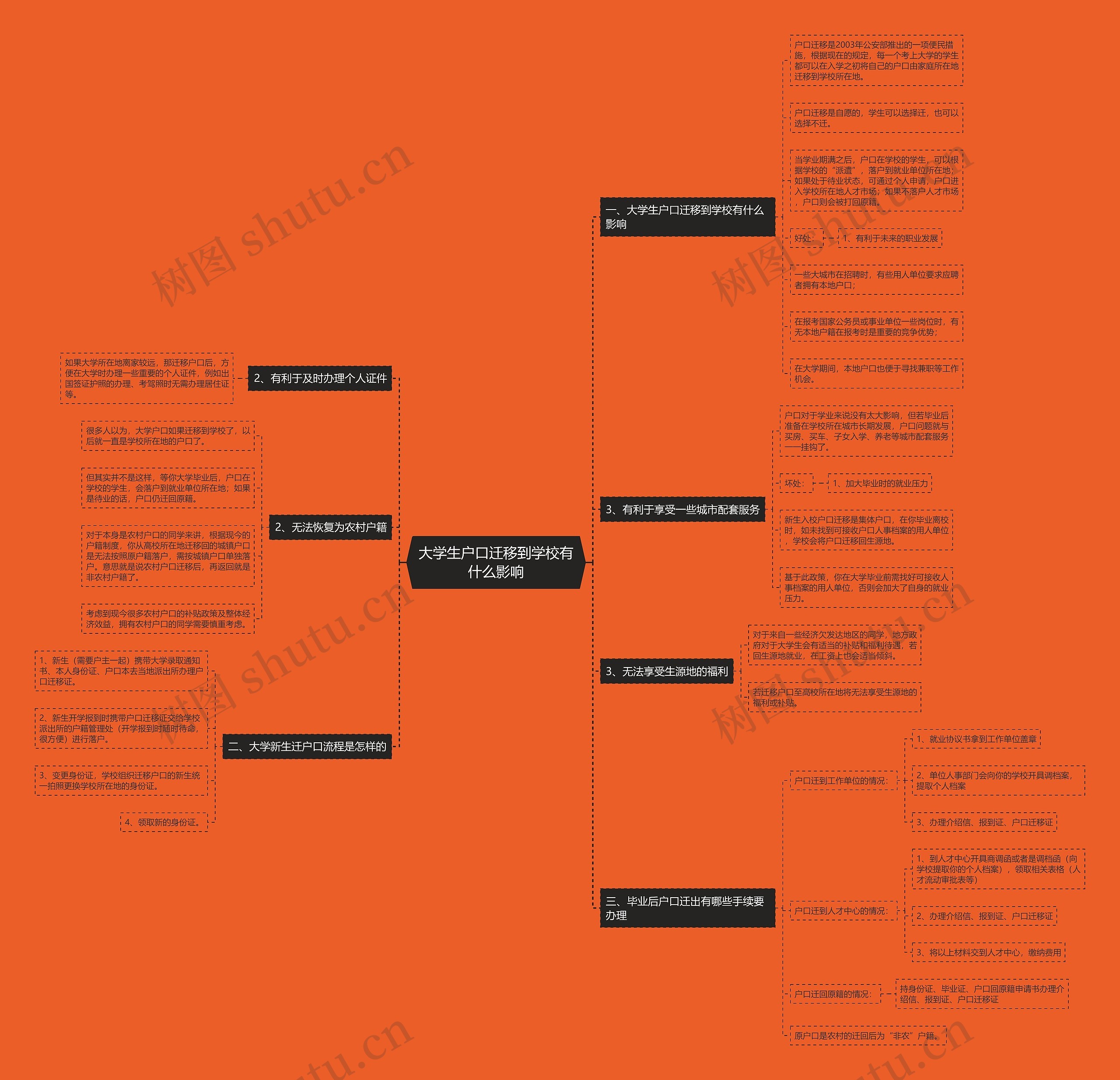 大学生户口迁移到学校有什么影响思维导图