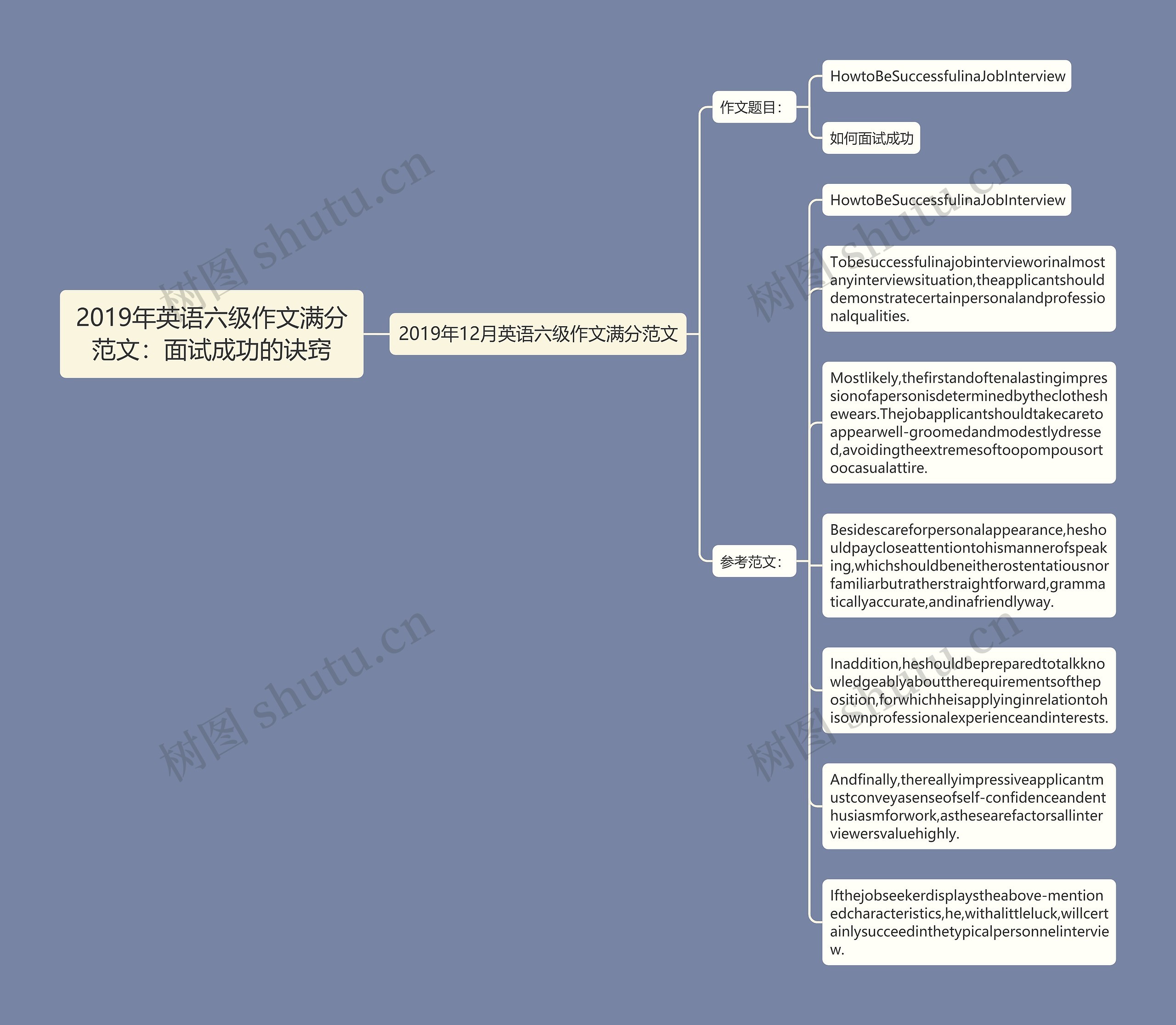 2019年英语六级作文满分范文：面试成功的诀窍