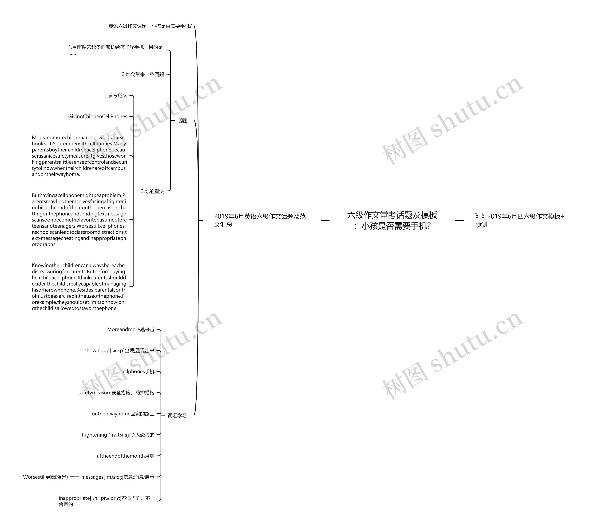 六级作文常考话题及：小孩是否需要手机?思维导图