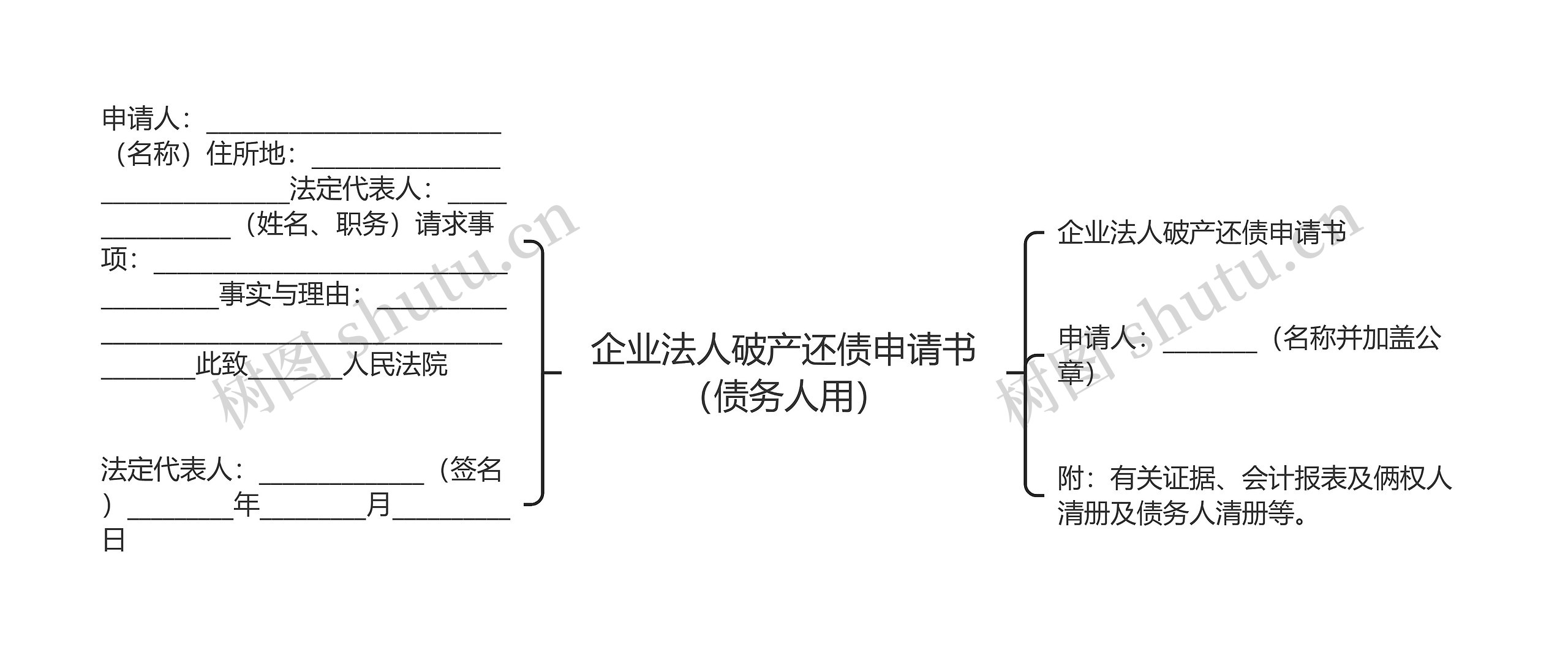 企业法人破产还债申请书（债务人用）