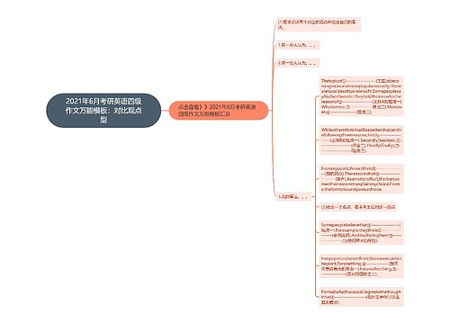 2021年6月考研英语四级作文万能模板：对比观点型