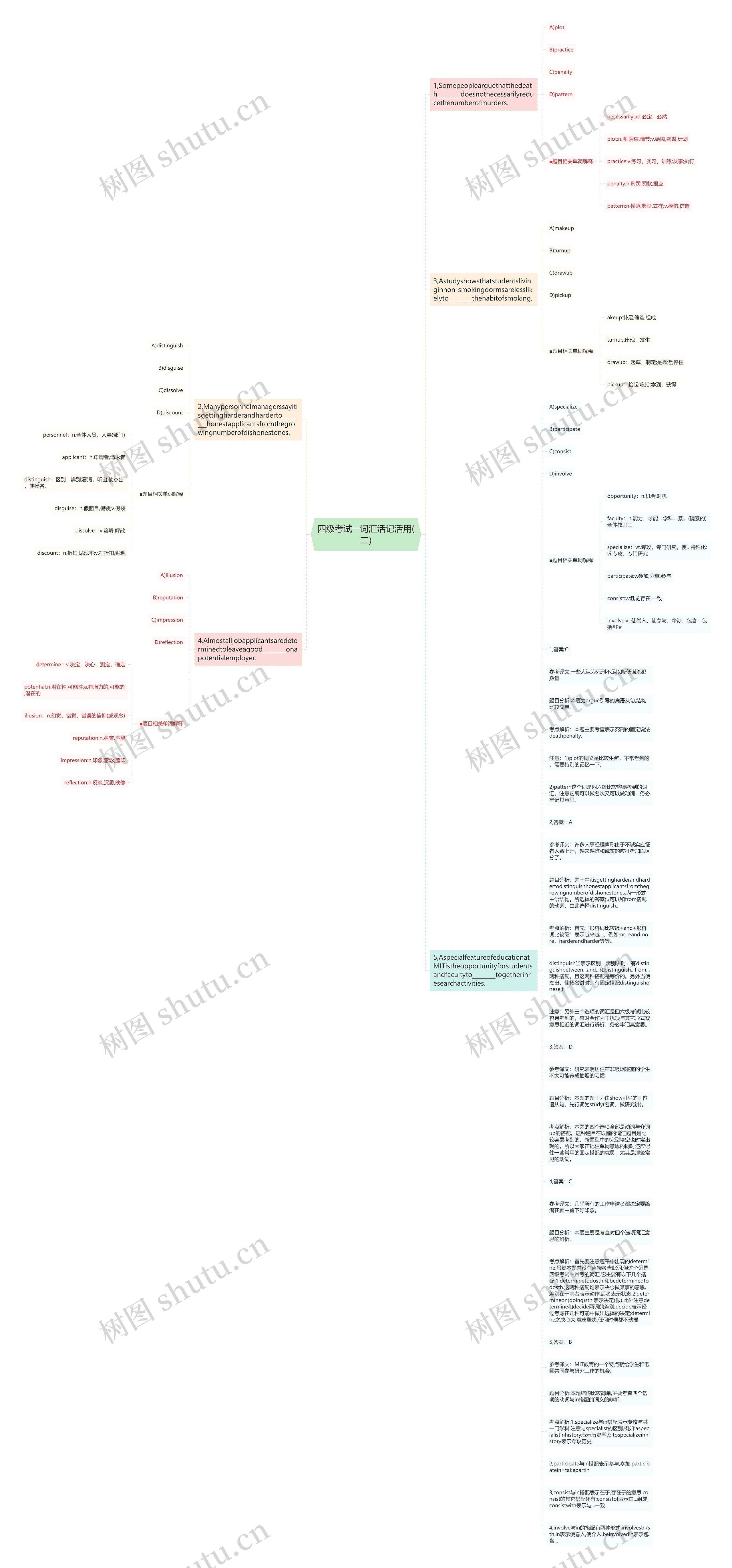 四级考试――词汇活记活用(二)思维导图
