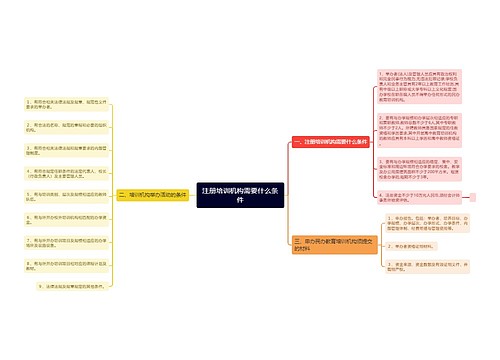 注册培训机构需要什么条件