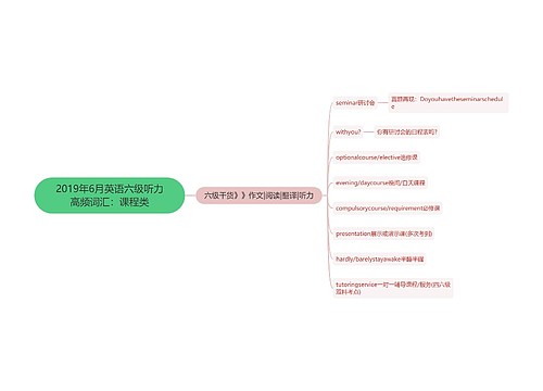 2019年6月英语六级听力高频词汇：课程类