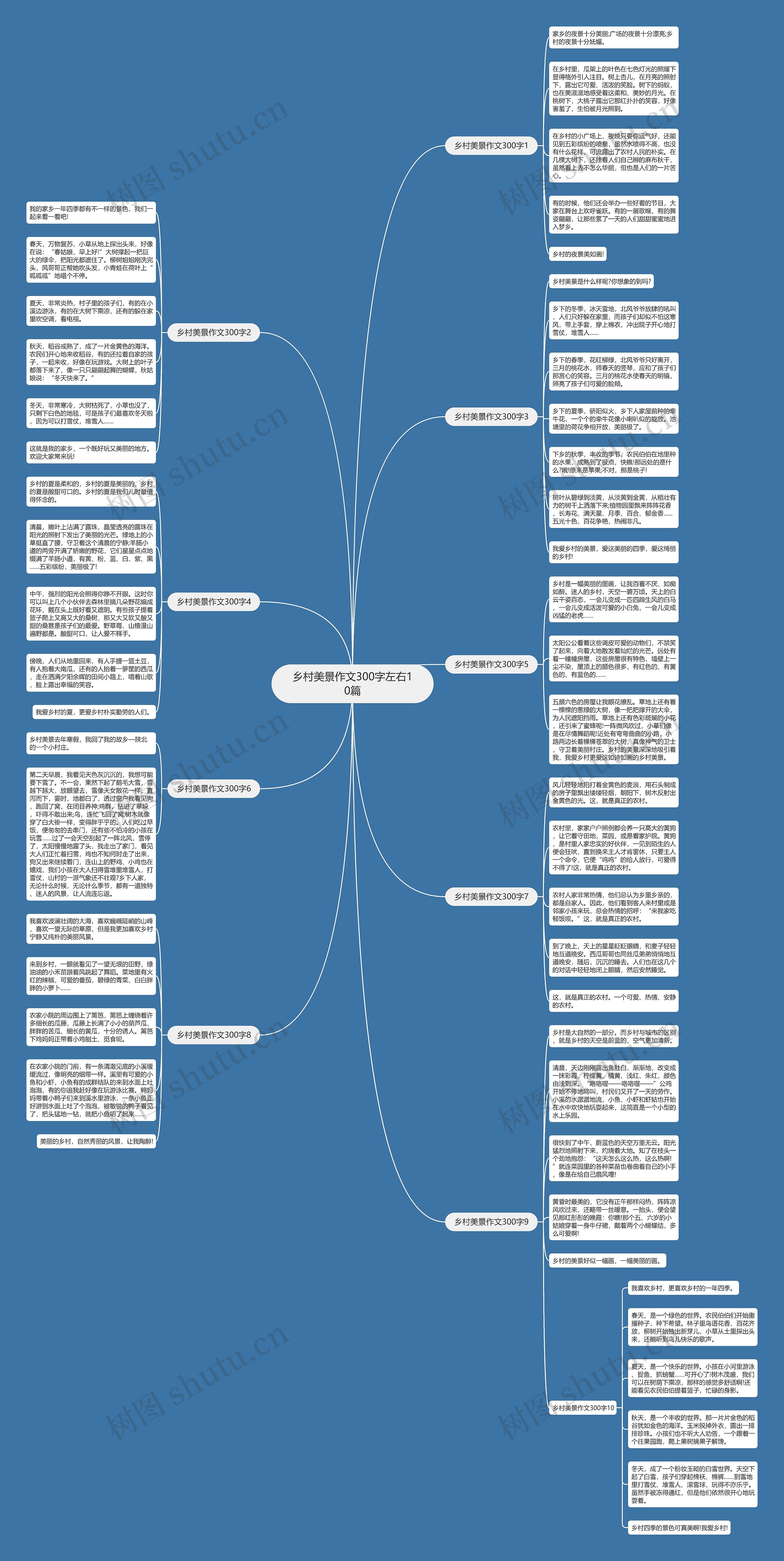 乡村美景作文300字左右10篇思维导图