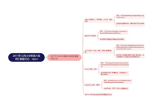 2017年12月大学英语六级词汇看图记忆：reject