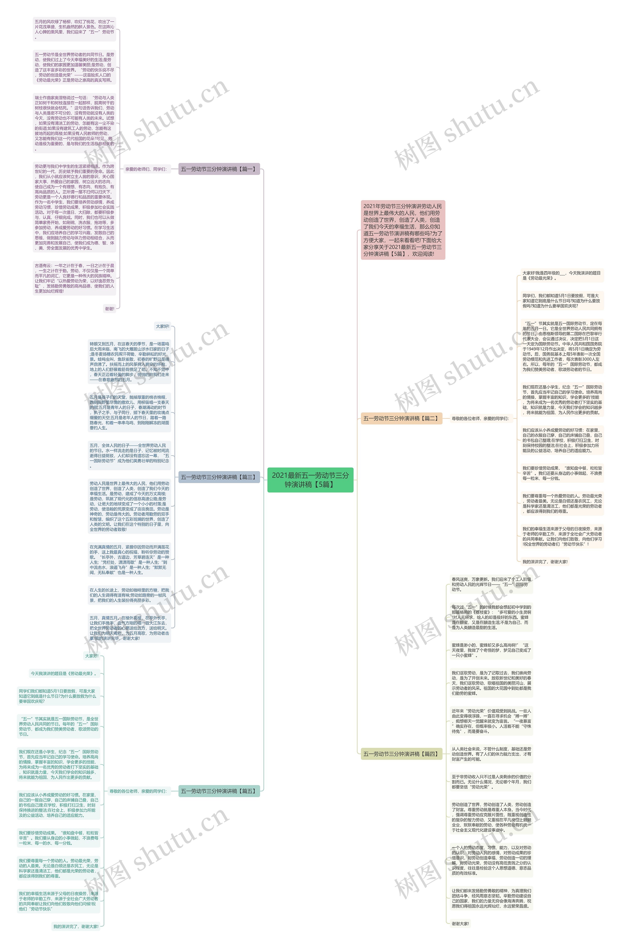 2021最新五一劳动节三分钟演讲稿【5篇】思维导图