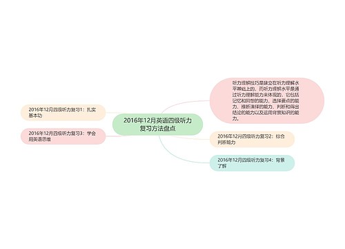 2016年12月英语四级听力复习方法盘点