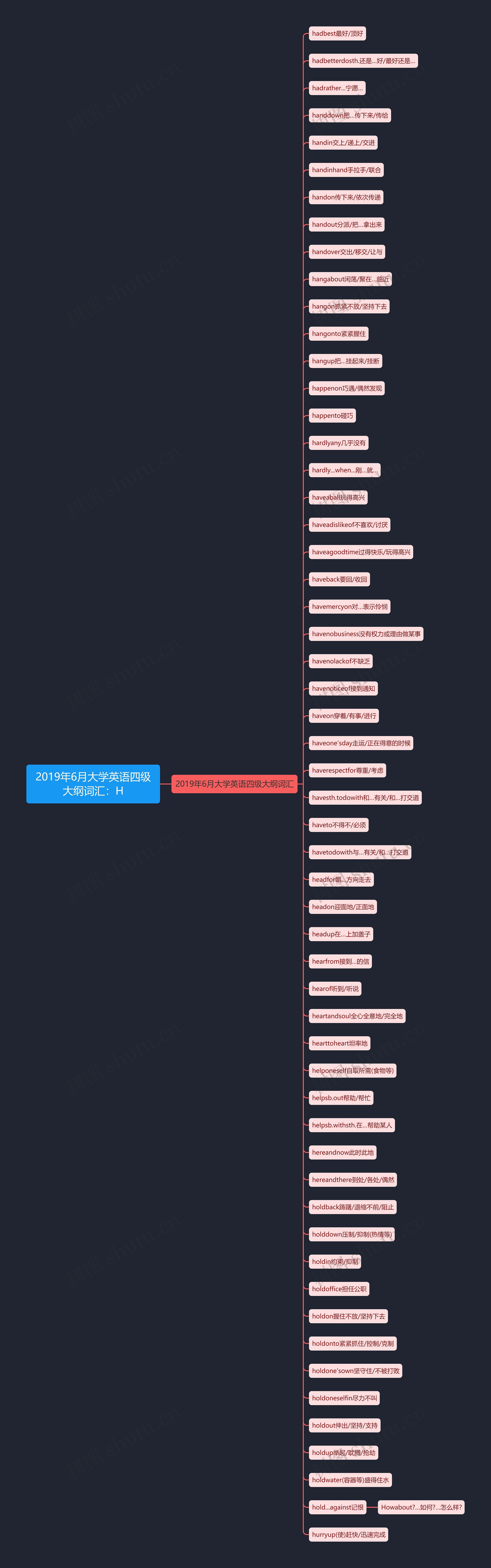 2019年6月大学英语四级大纲词汇：H思维导图