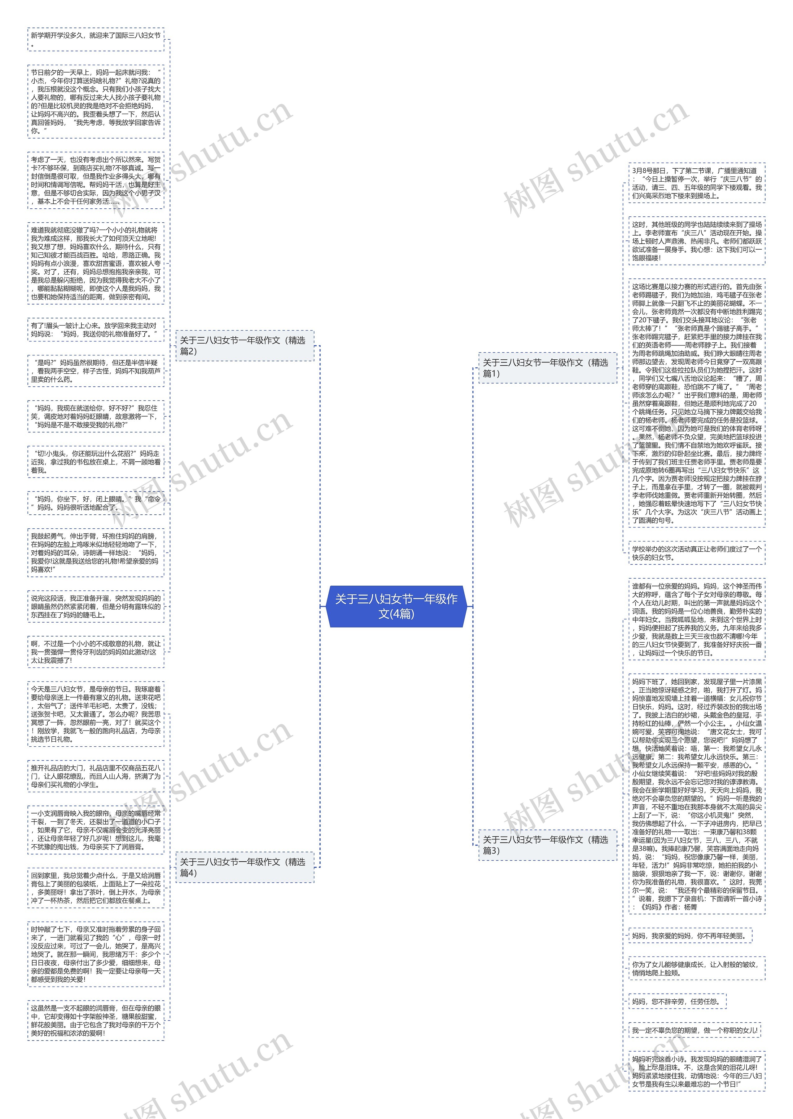 关于三八妇女节一年级作文(4篇)思维导图