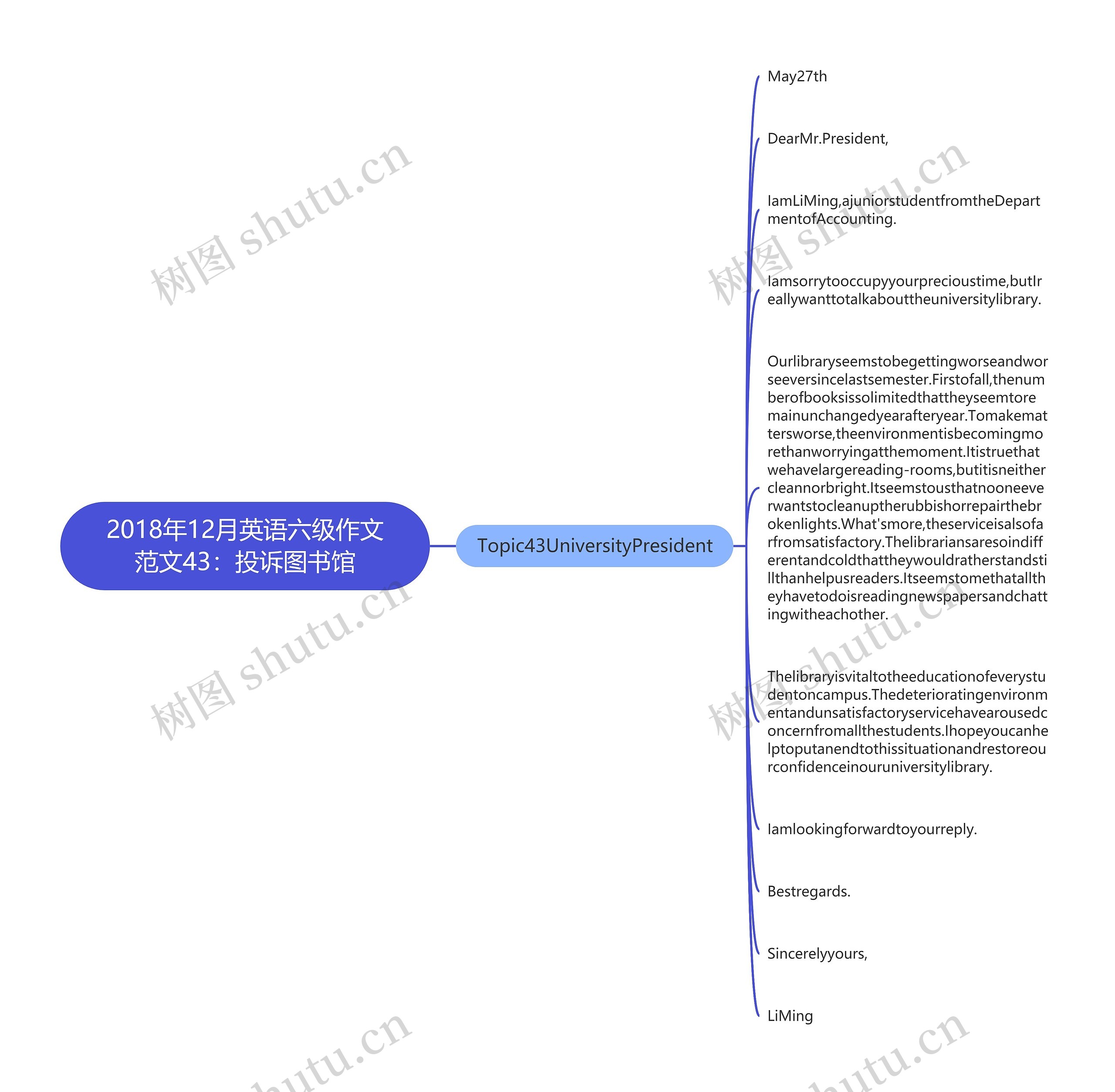 2018年12月英语六级作文范文43：投诉图书馆思维导图