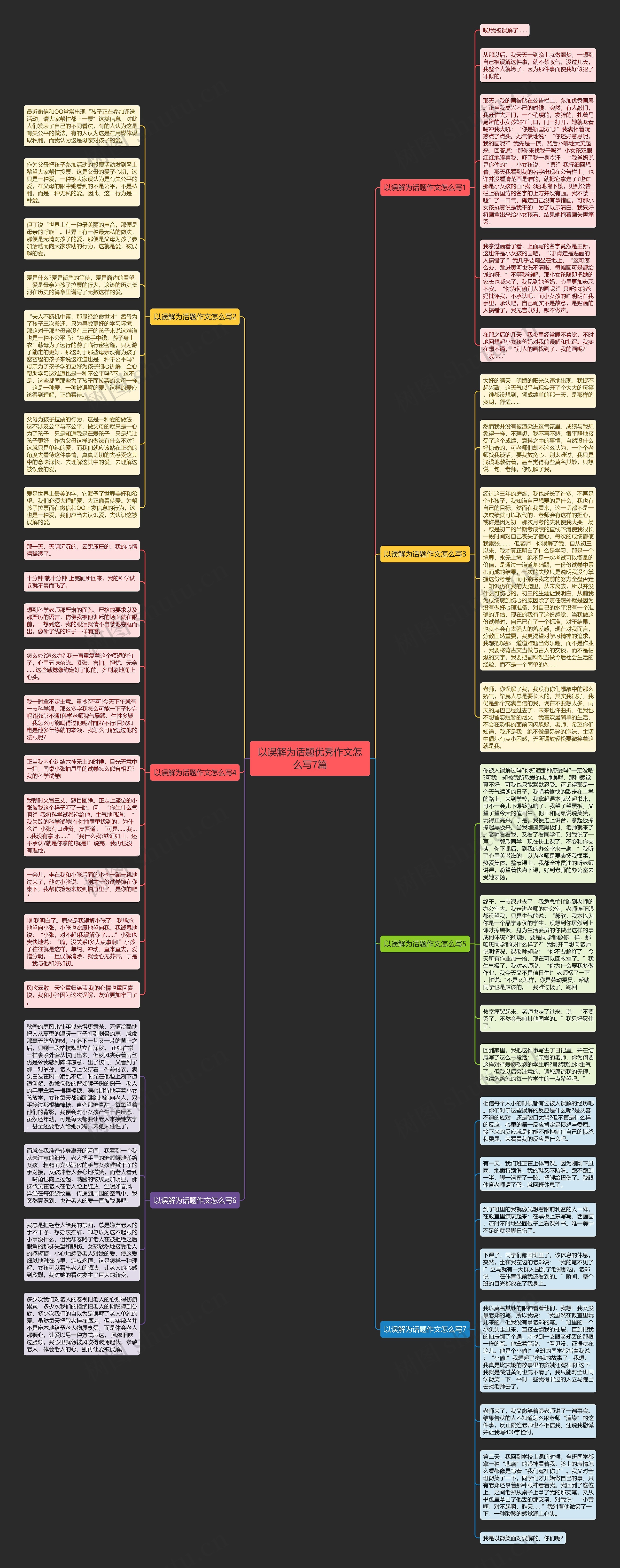 以误解为话题优秀作文怎么写7篇思维导图