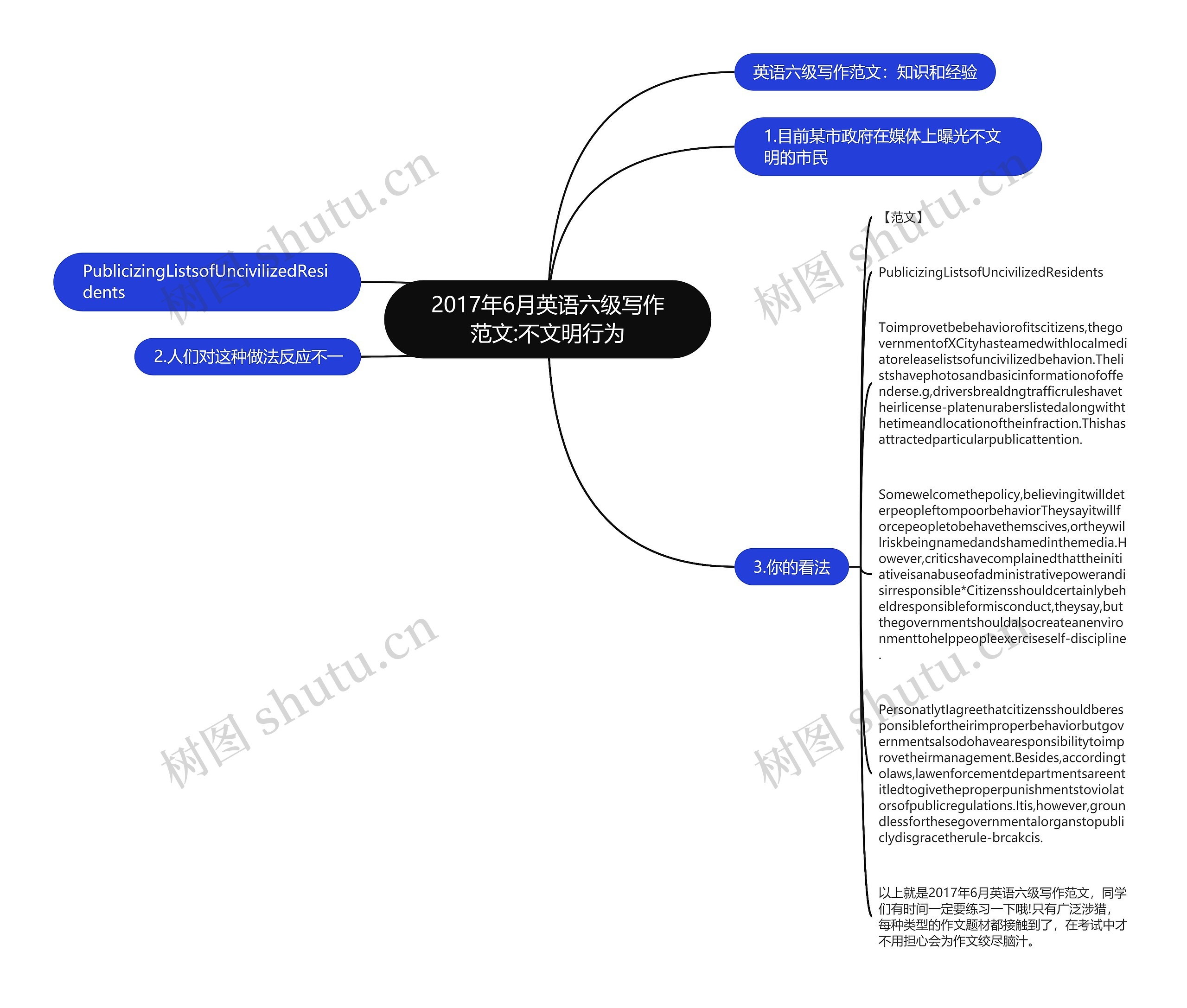 2017年6月英语六级写作范文:不文明行为思维导图