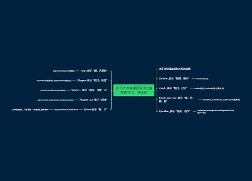 2015大学英语四级词汇前缀复习(3)：表比较