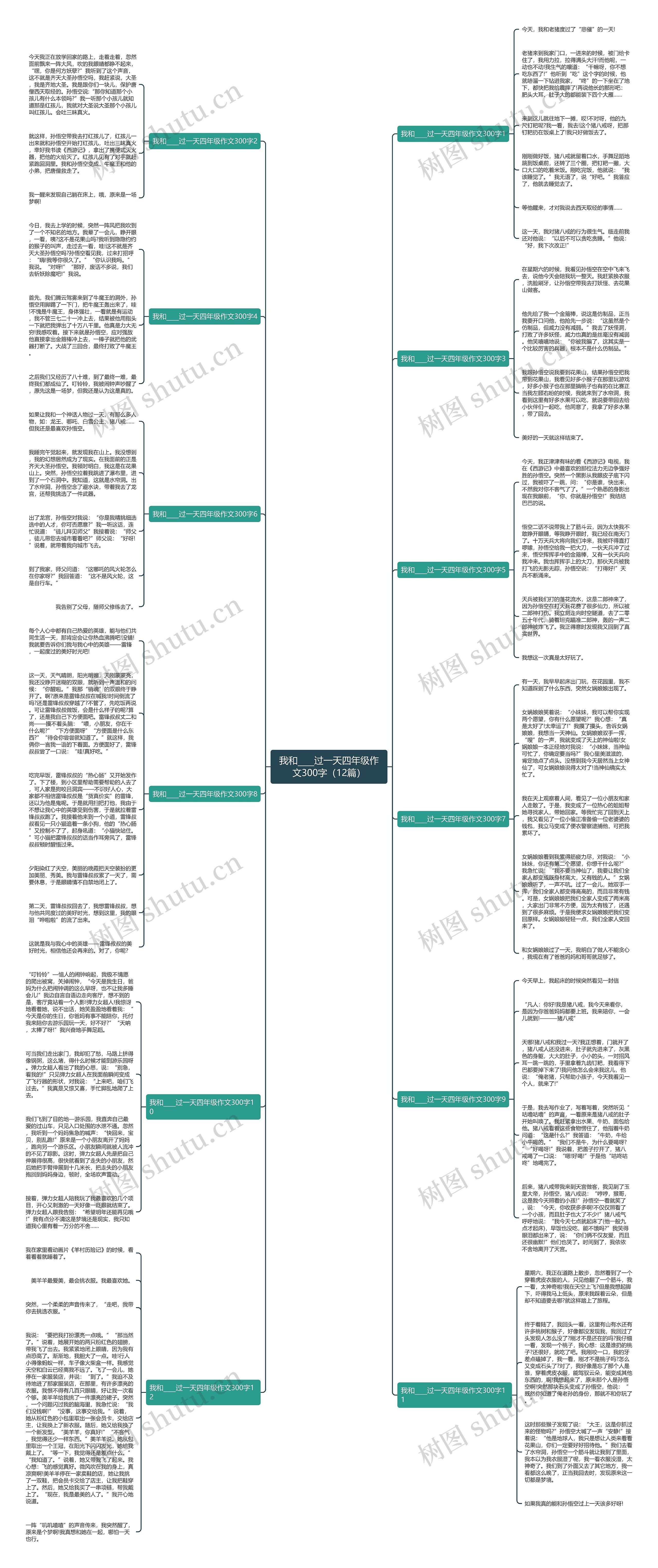 我和____过一天四年级作文300字（12篇）思维导图