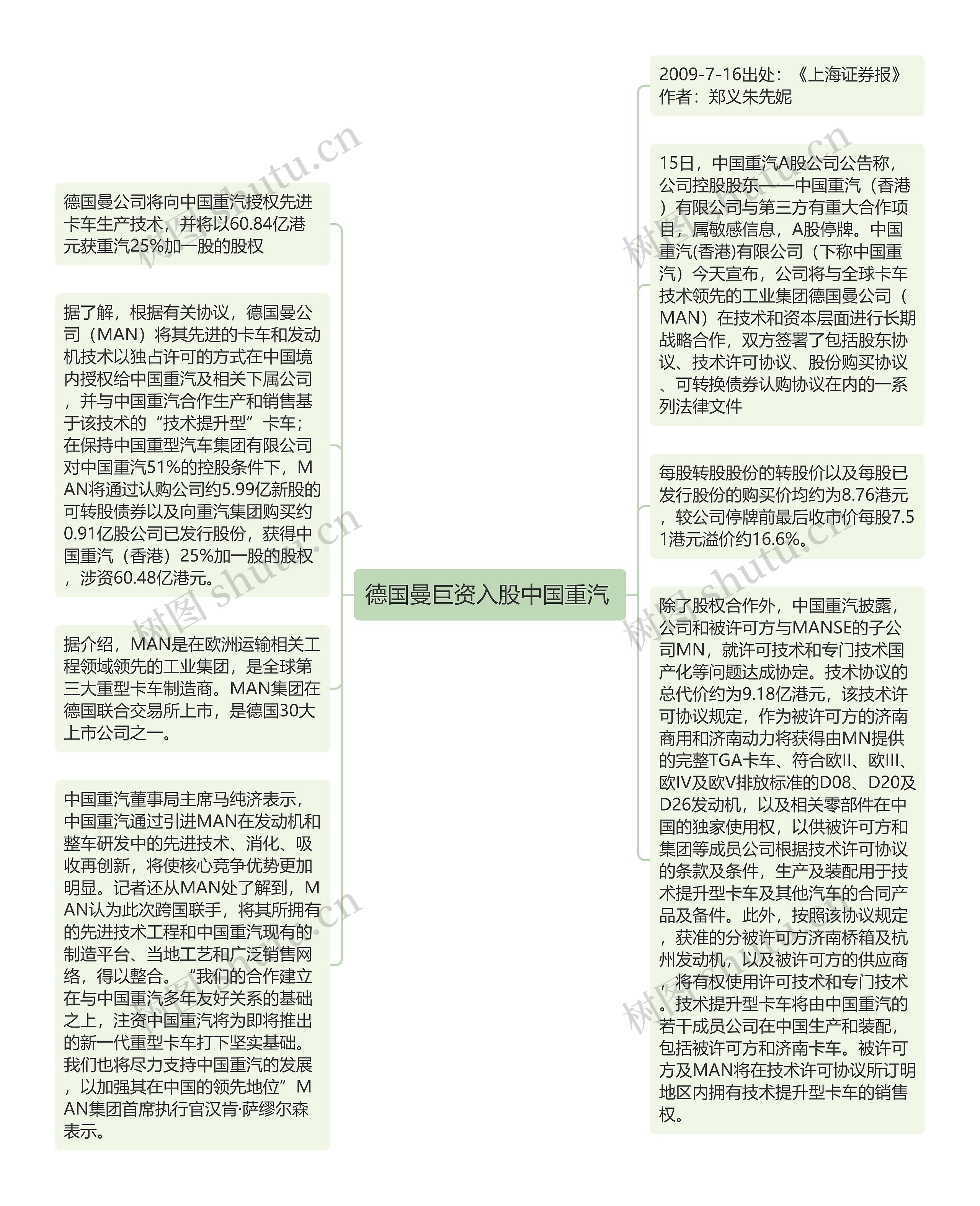 德国曼巨资入股中国重汽 思维导图