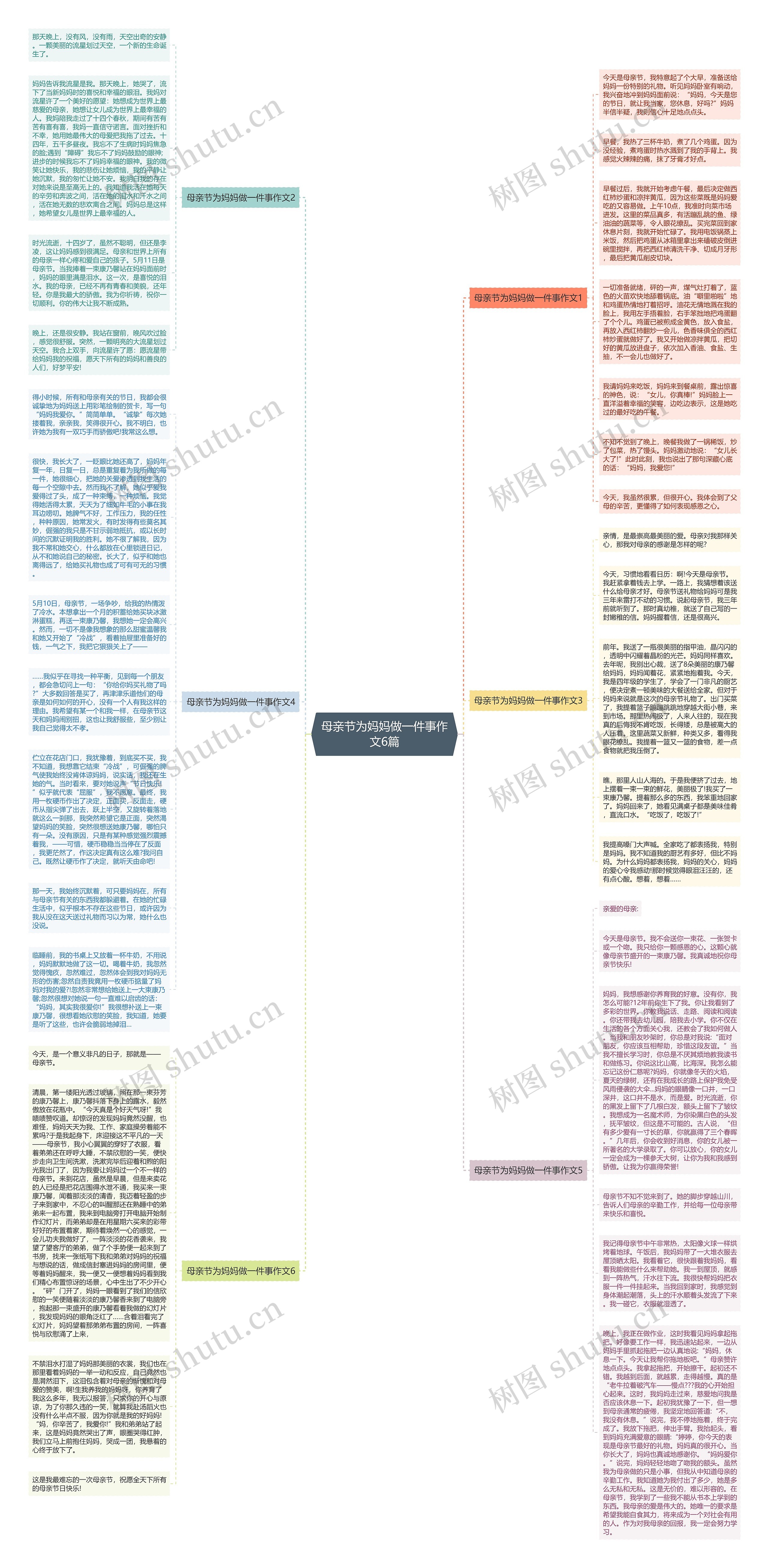 母亲节为妈妈做一件事作文6篇思维导图