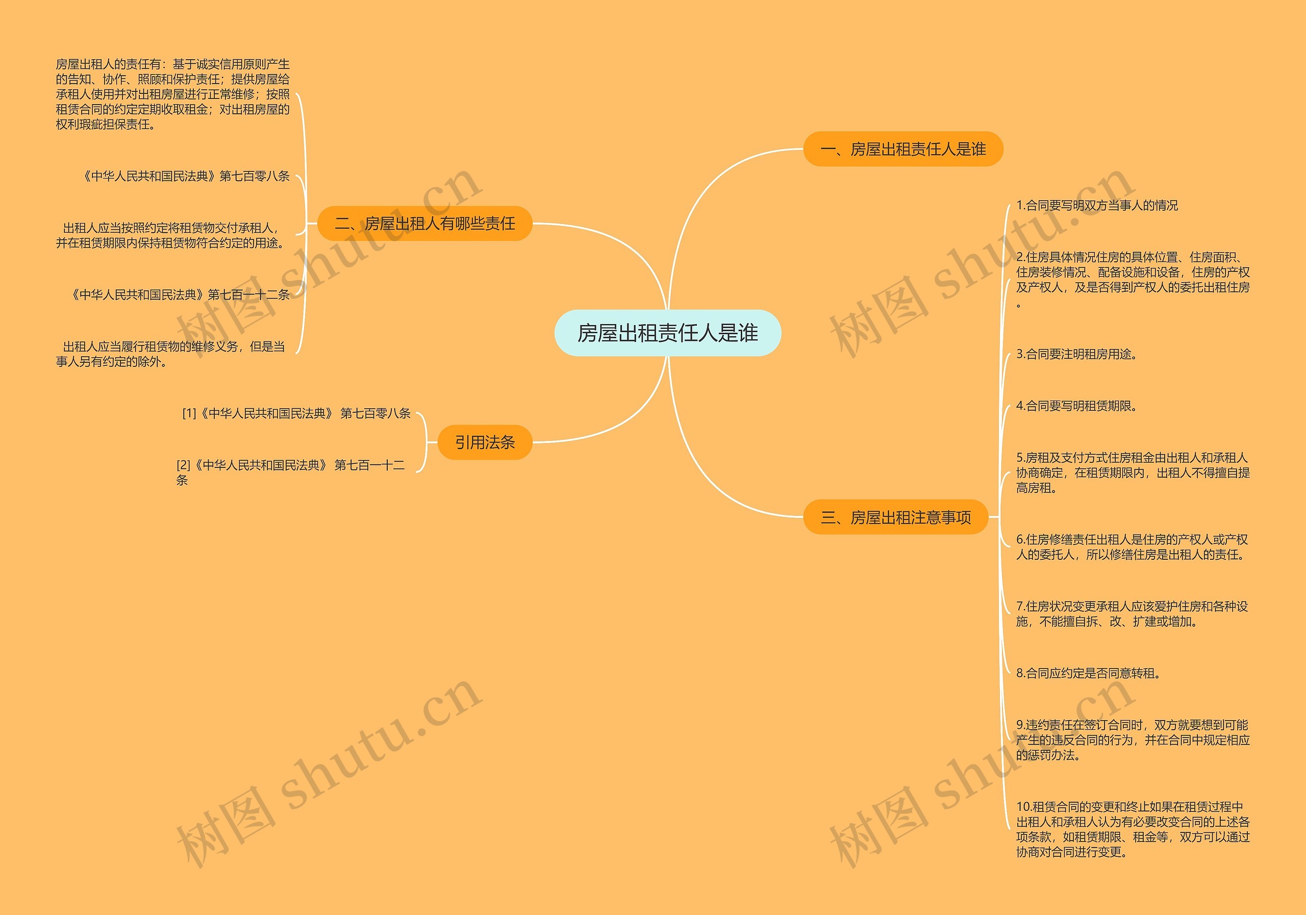 房屋出租责任人是谁思维导图