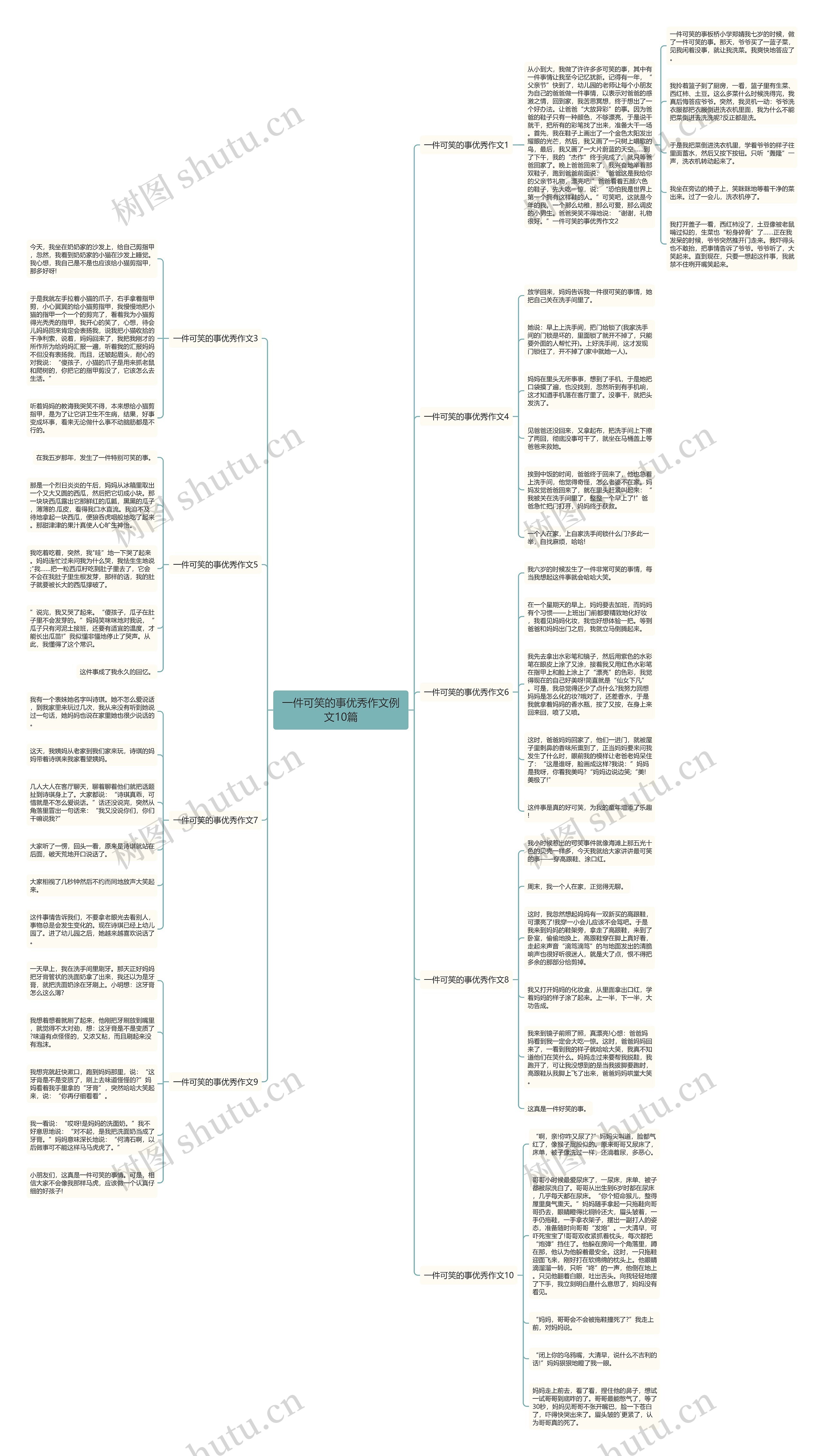 一件可笑的事优秀作文例文10篇思维导图