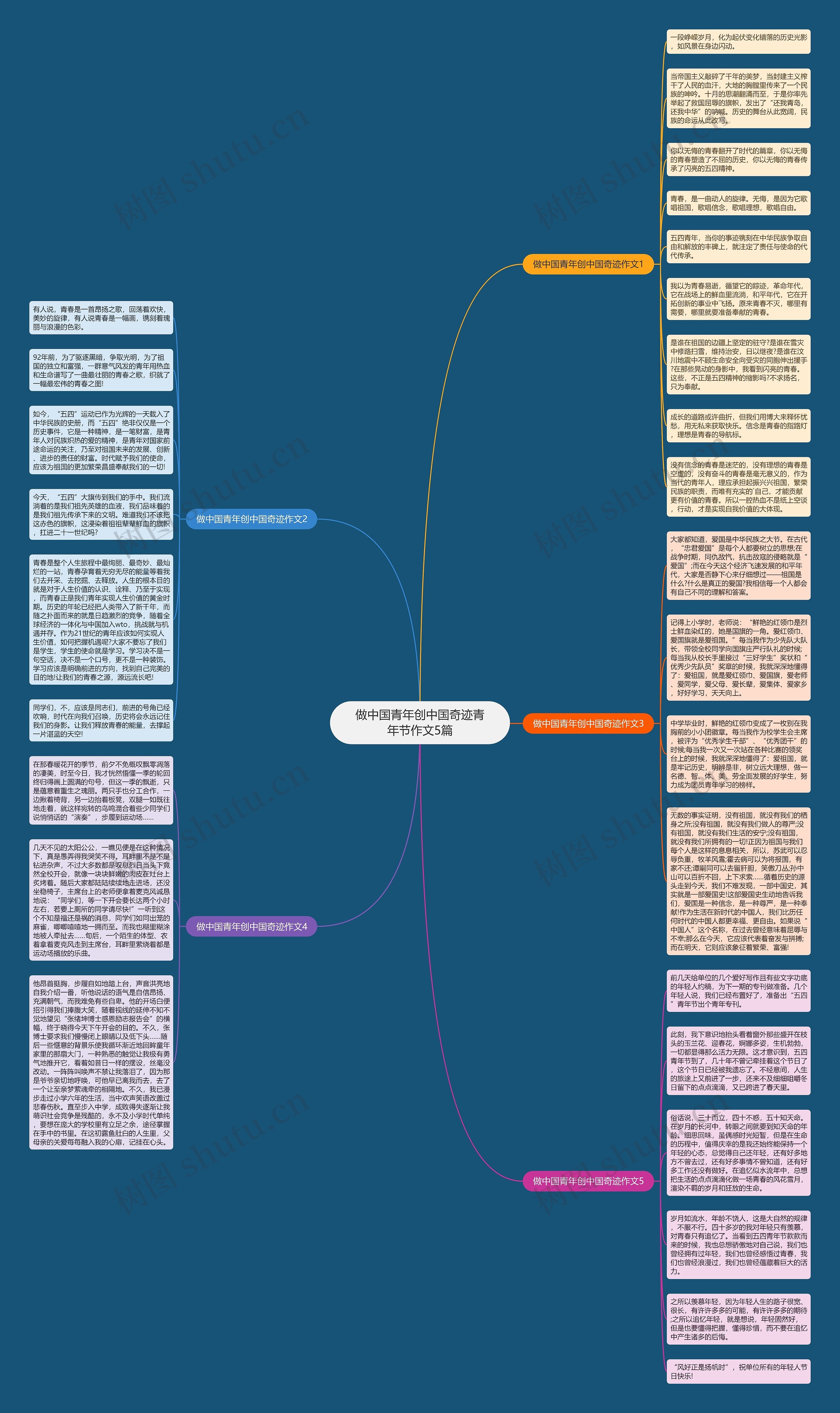 做中国青年创中国奇迹青年节作文5篇思维导图