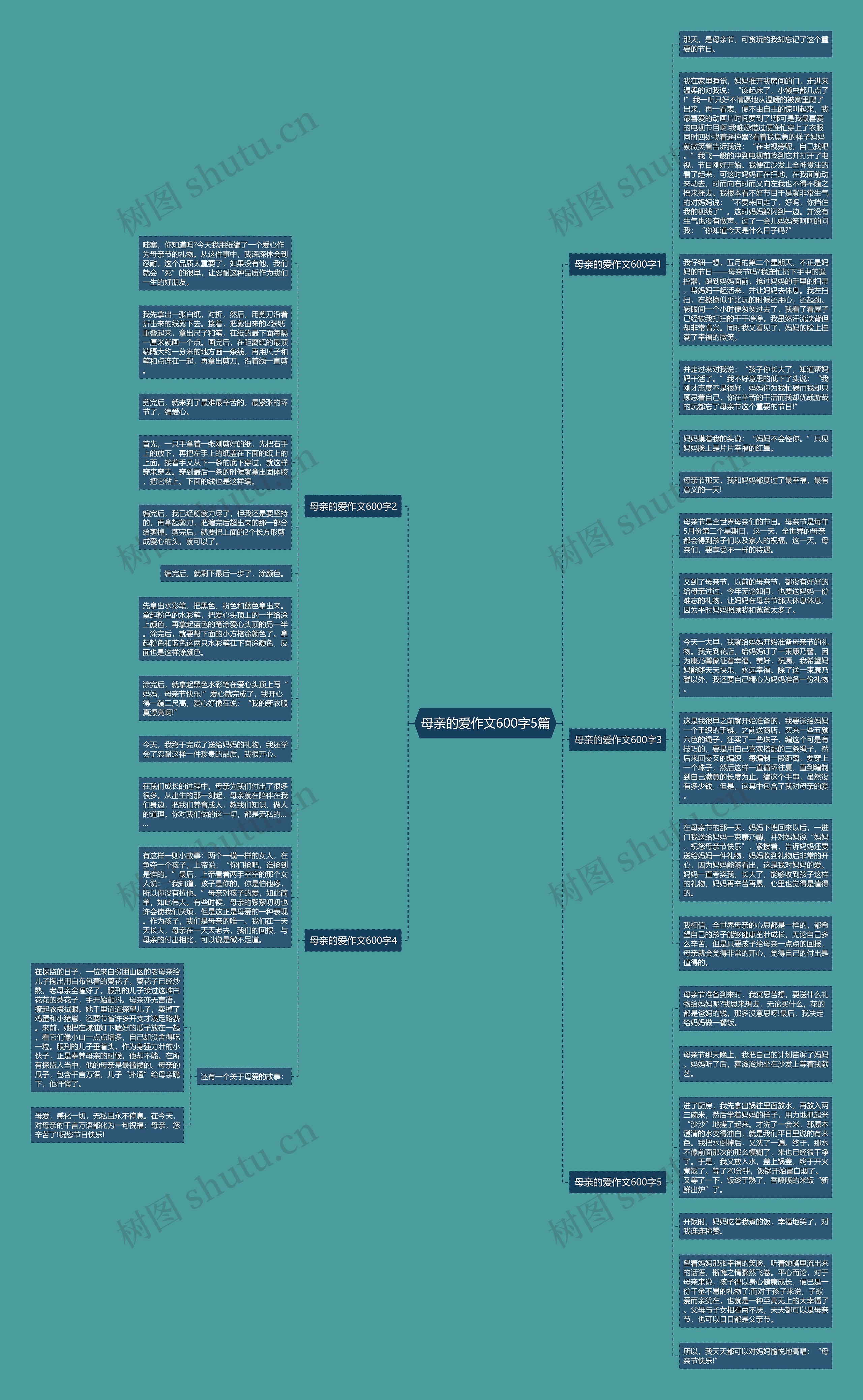 母亲的爱作文600字5篇思维导图