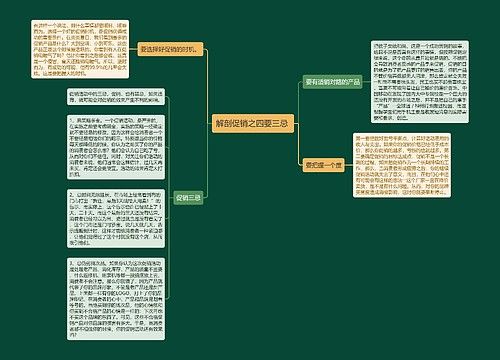 解剖促销之四要三忌 