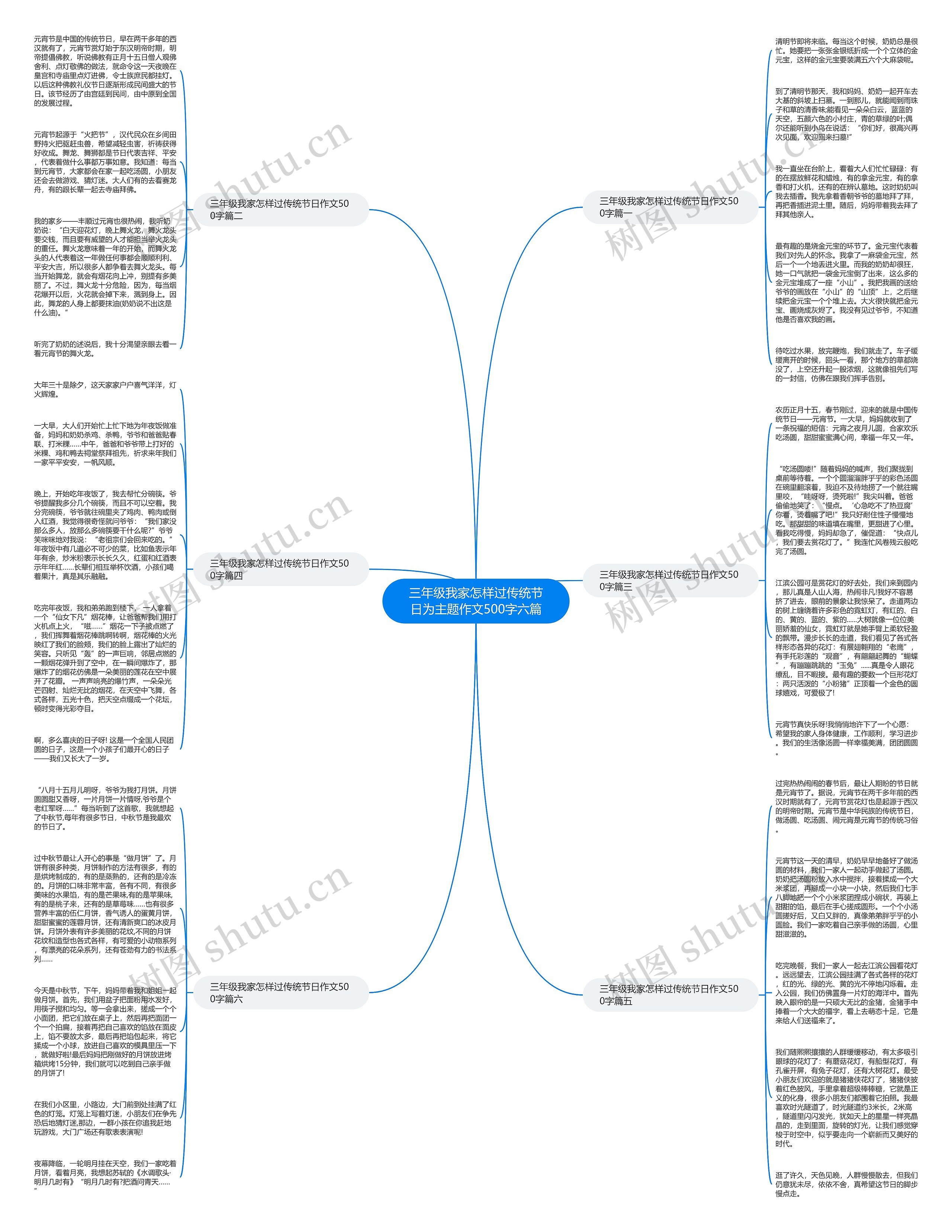 三年级我家怎样过传统节日为主题作文500字六篇思维导图
