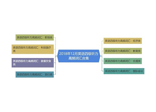 2018年12月英语四级听力高频词汇合集