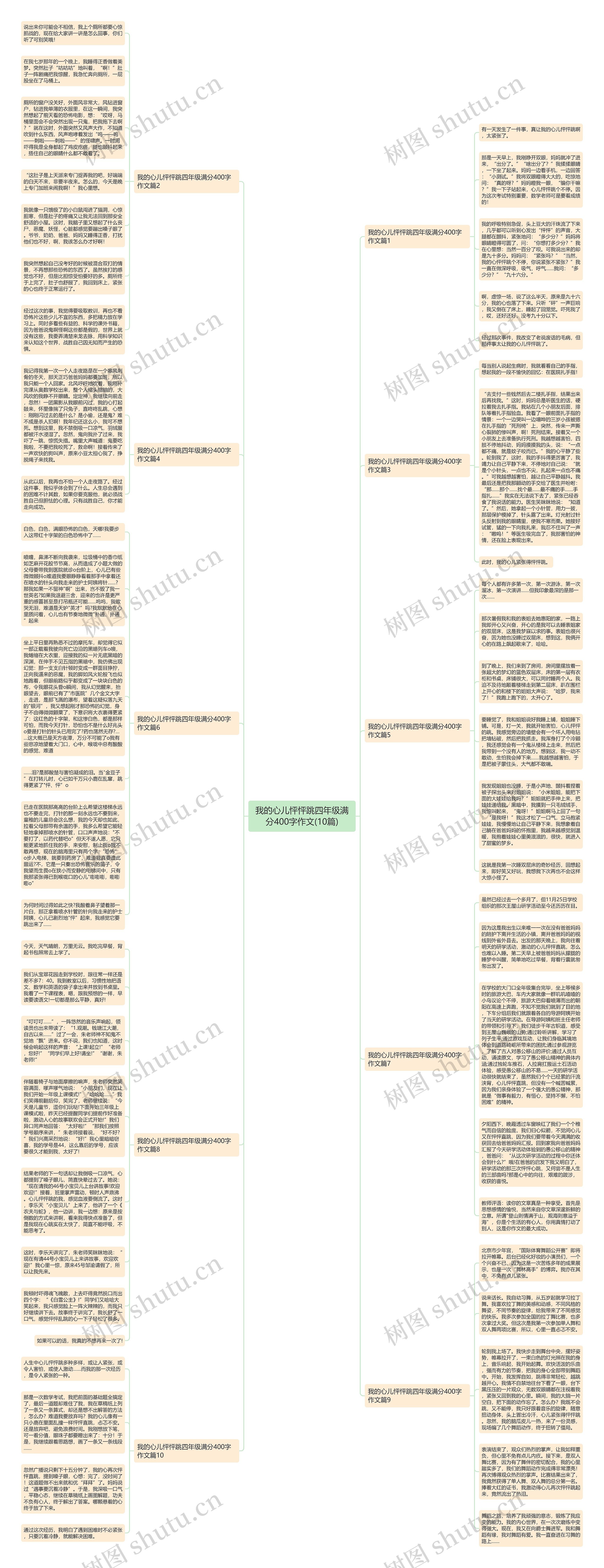 我的心儿怦怦跳四年级满分400字作文(10篇)