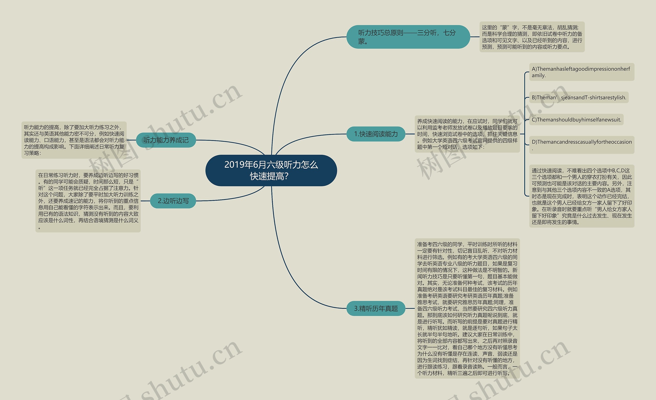 2019年6月六级听力怎么快速提高？