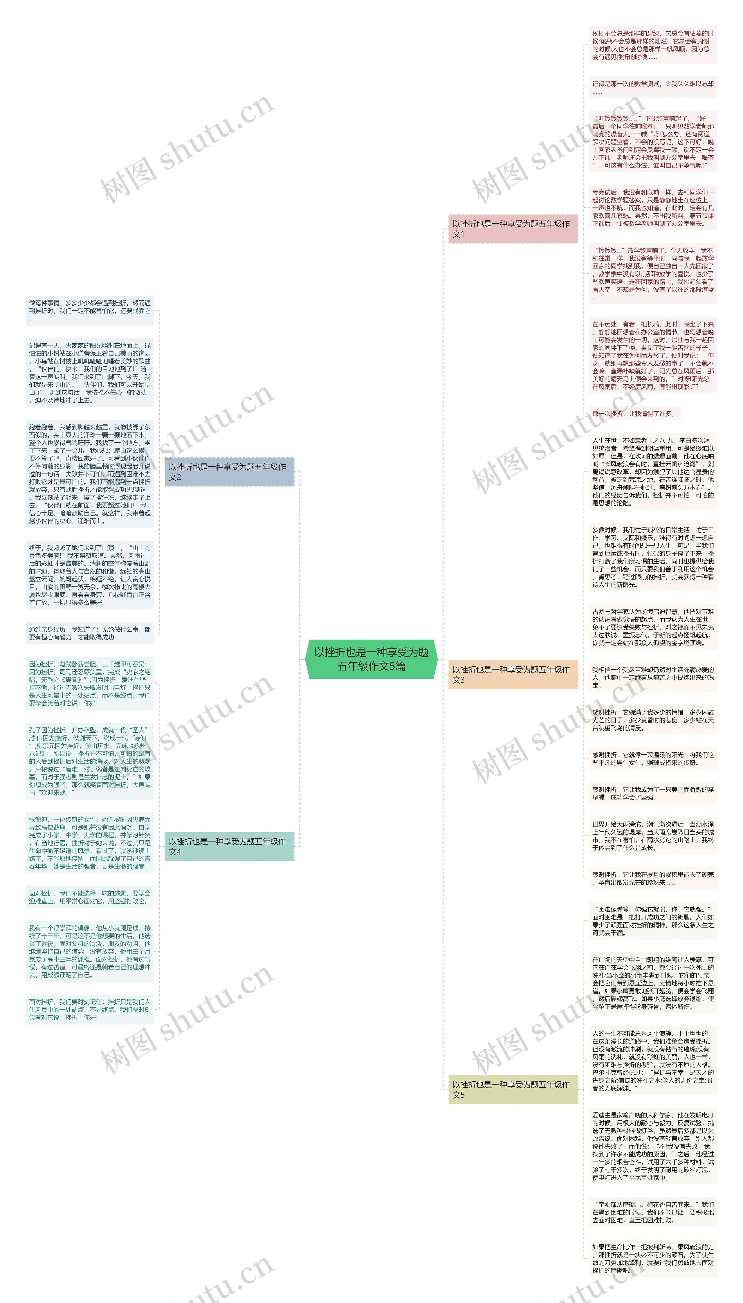 以挫折也是一种享受为题五年级作文5篇思维导图