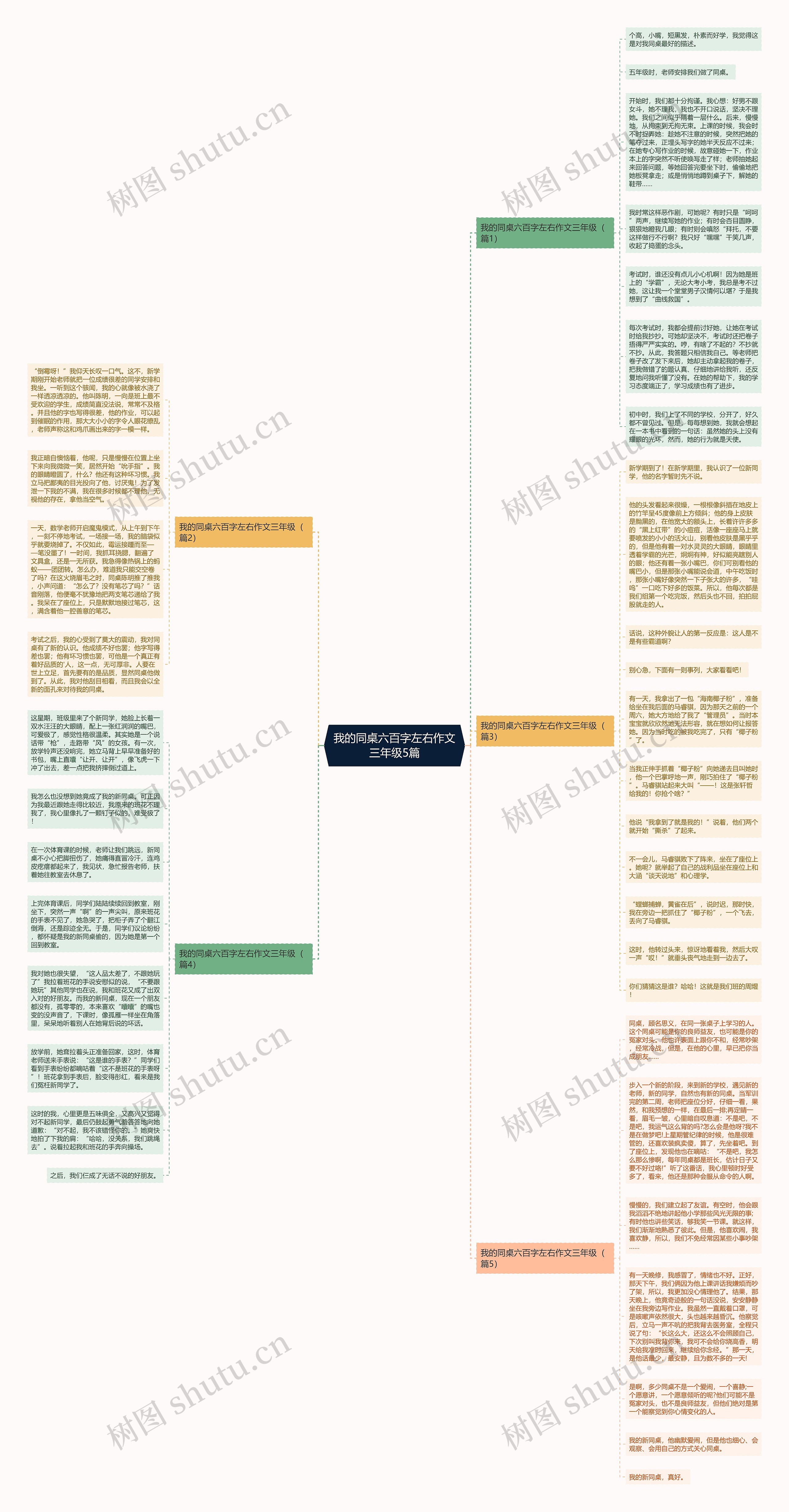 我的同桌六百字左右作文三年级5篇思维导图